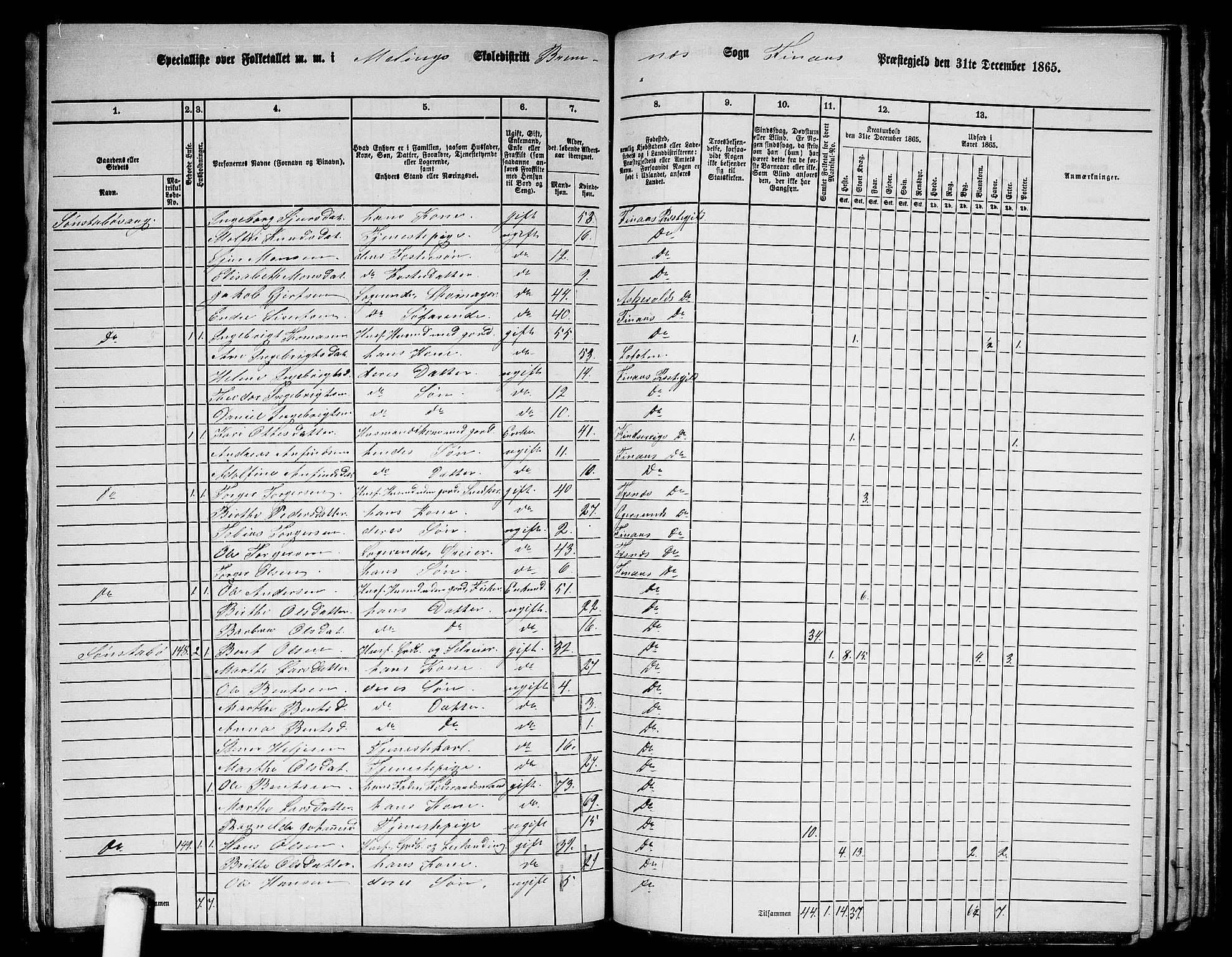 RA, Folketelling 1865 for 1218P Finnås prestegjeld, 1865, s. 126