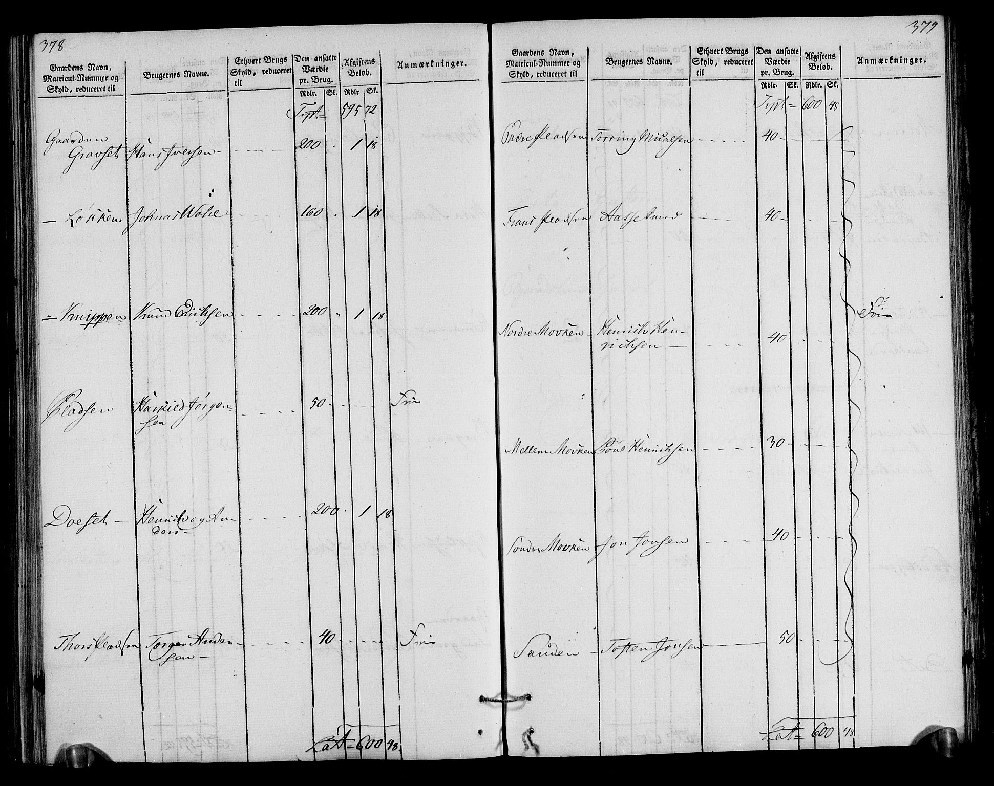 Rentekammeret inntil 1814, Realistisk ordnet avdeling, RA/EA-4070/N/Ne/Nea/L0040: Gudbrandsdalen fogderi. Oppebørselsregister, 1803-1804, s. 196