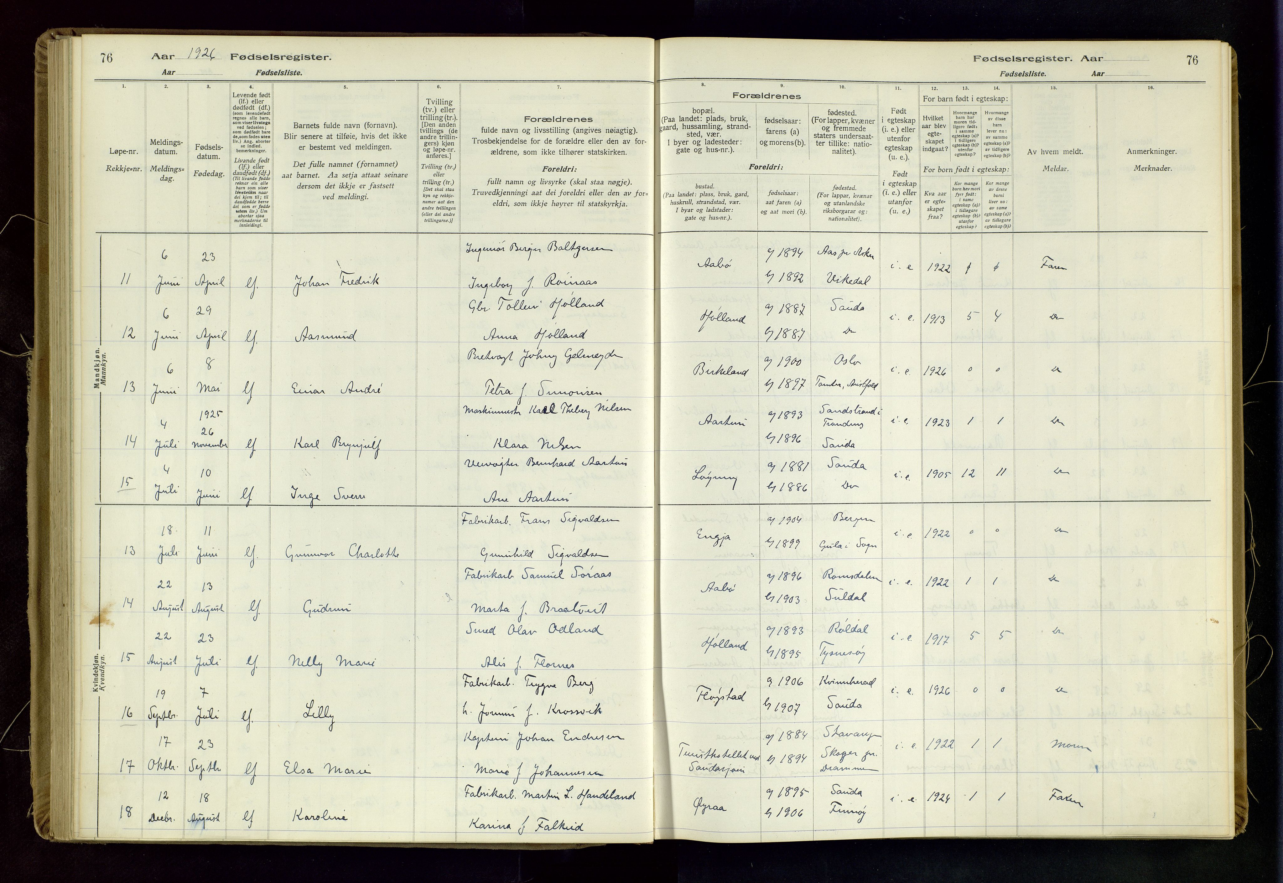 Sand sokneprestkontor, AV/SAST-A-101848/03/C/L0003: Fødselsregister nr. 3, 1916-1936, s. 76