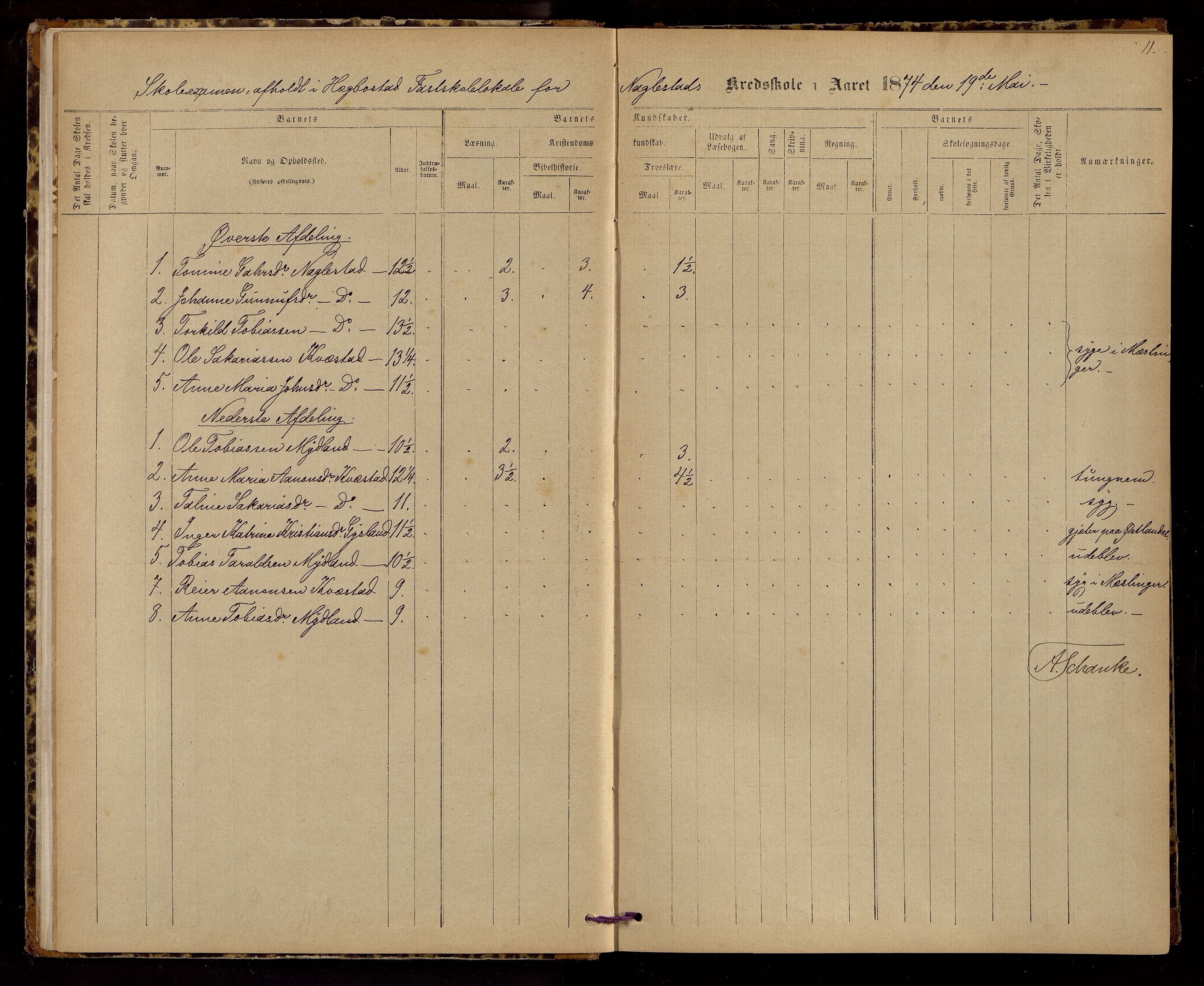 Hægebostad kommune - Skolekommisjonen/ Skolestyret, ARKSOR/1034HG510/G/L0002: Eksamensprotokoll, 1874-1883