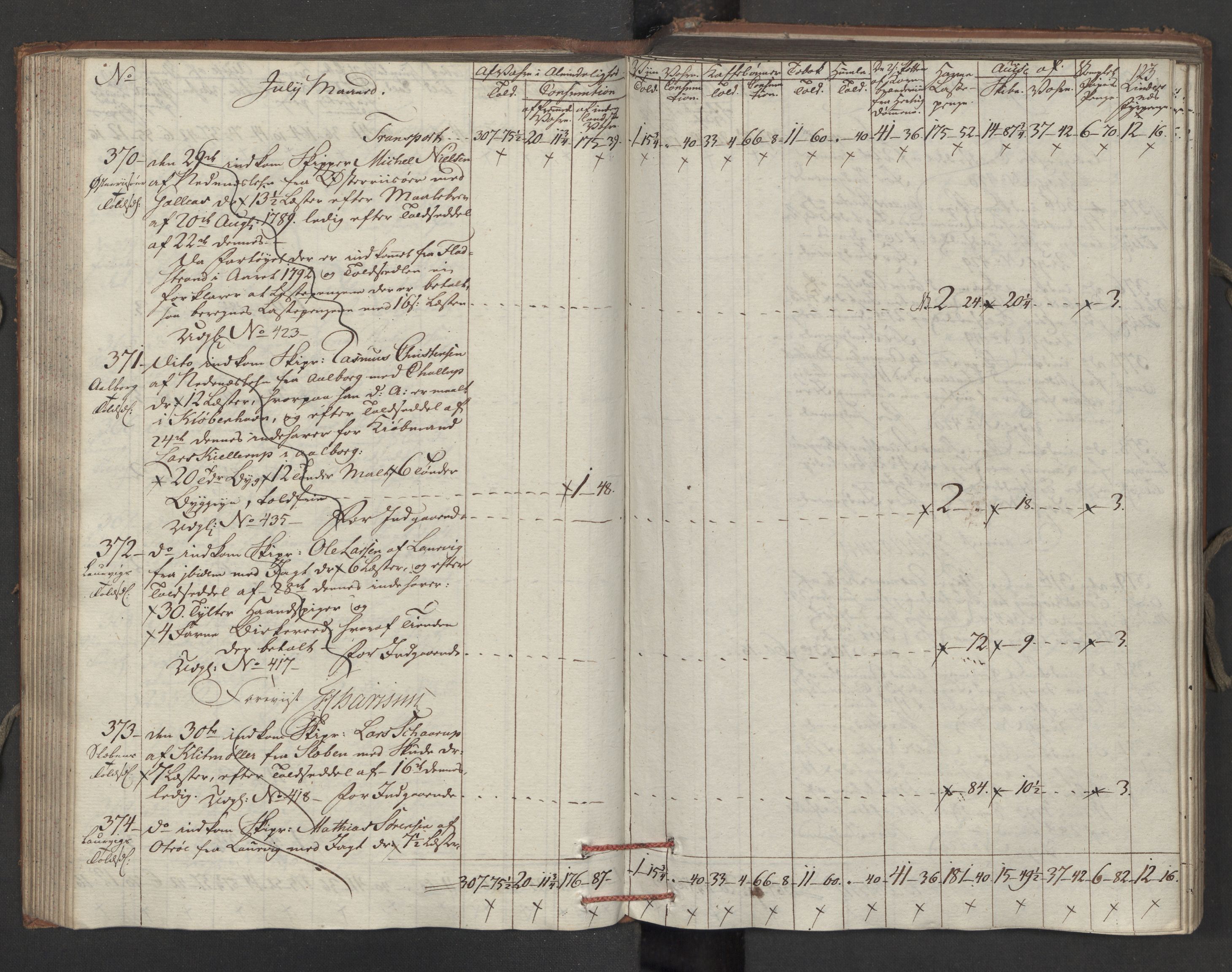 Generaltollkammeret, tollregnskaper, AV/RA-EA-5490/R15/L0121/0001: Tollregnskaper Arendal / Inngående tollbok, 1794, s. 122b-123a
