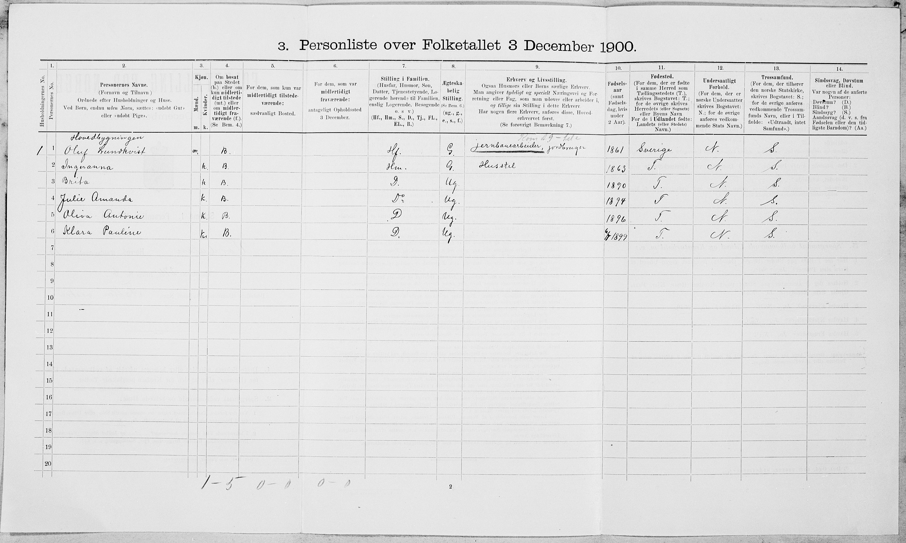 SAT, Folketelling 1900 for 1721 Verdal herred, 1900, s. 1954