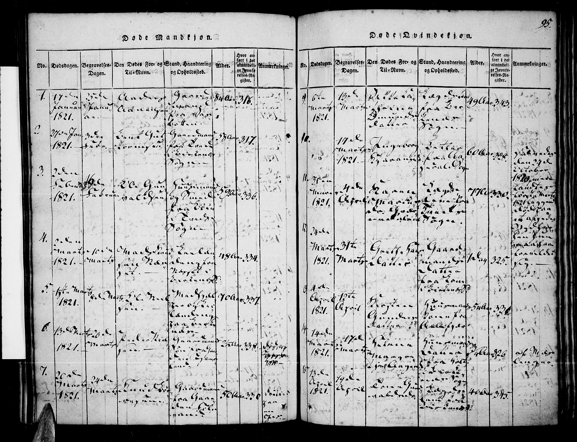 Tveit sokneprestkontor, AV/SAK-1111-0043/F/Fa/L0002: Ministerialbok nr. A 2, 1820-1830, s. 95