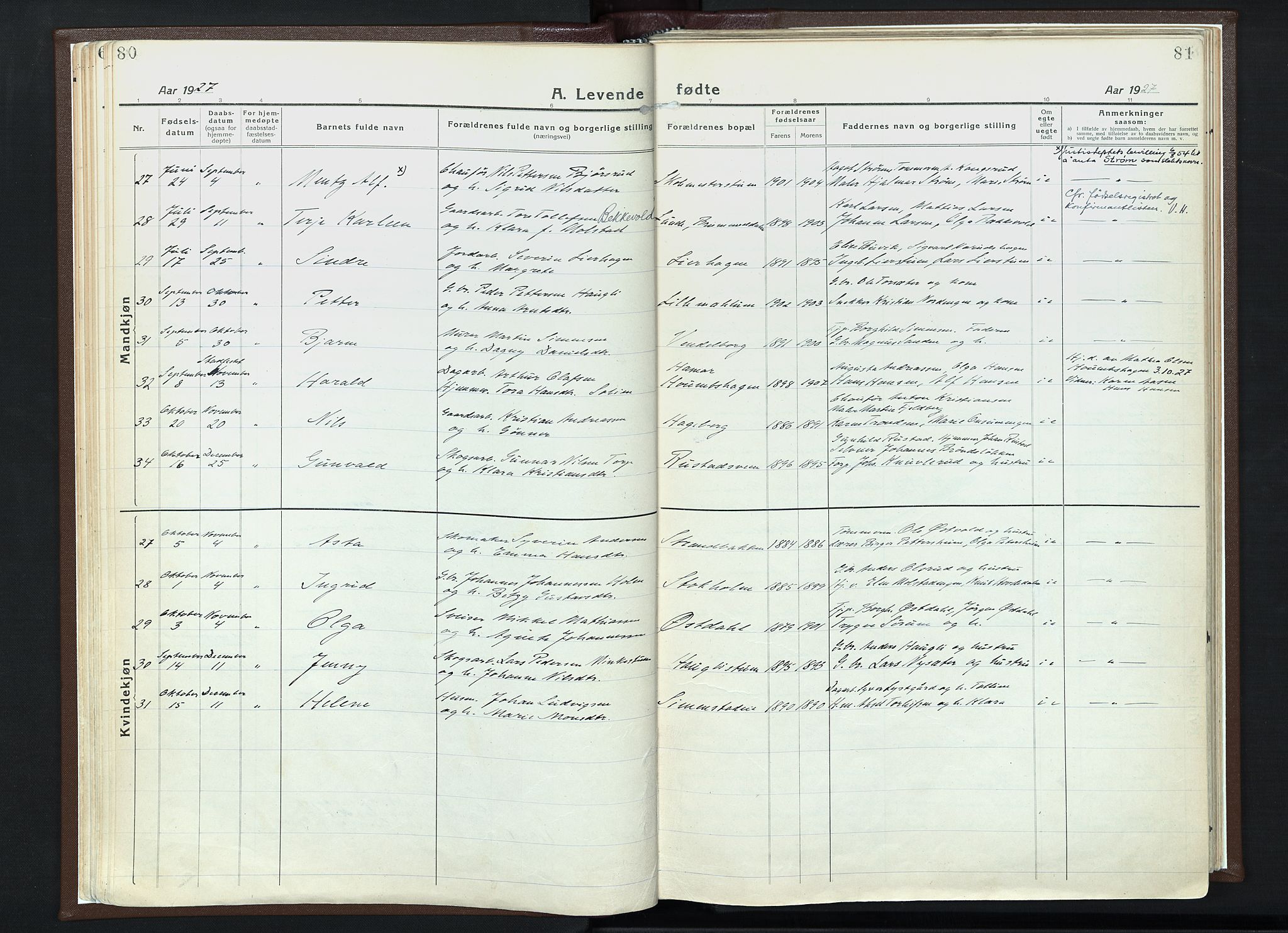 Veldre prestekontor, AV/SAH-PREST-018/K/Ka/L0001: Ministerialbok nr. 1, 1921-1934, s. 80-81