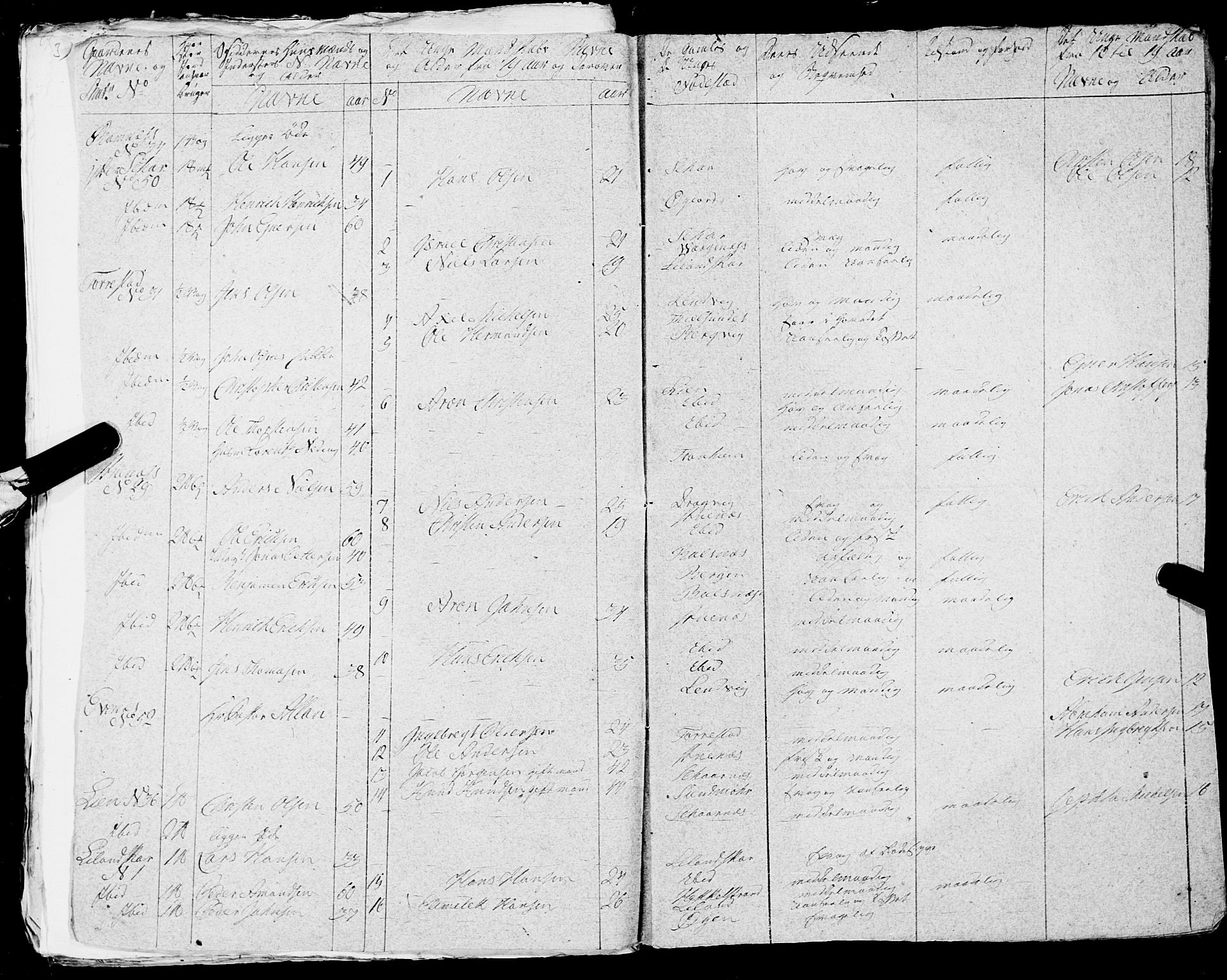 Fylkesmannen i Nordland, AV/SAT-A-0499/1.1/R/Ra/L0023: Innrulleringsmanntall for Ofoten, 1810-1836, s. 37