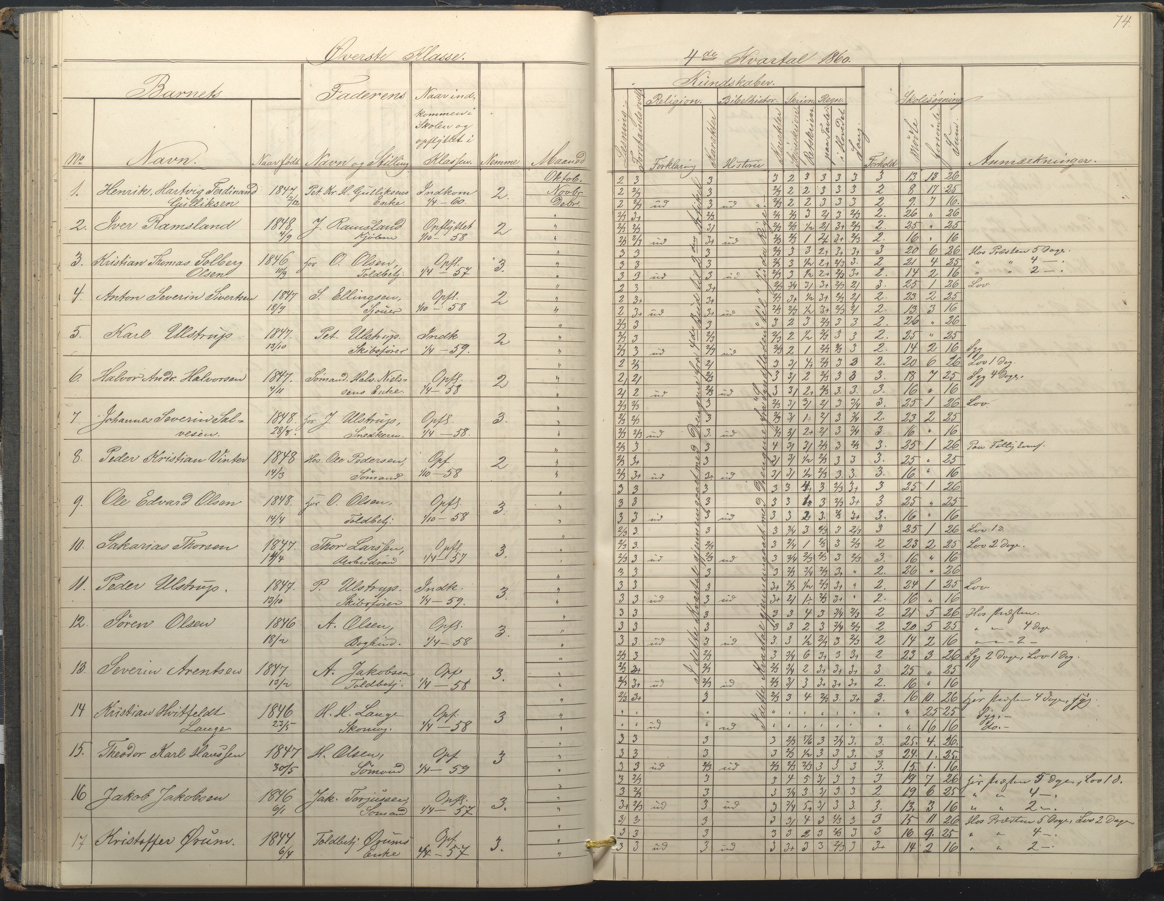 Arendal kommune, Katalog I, AAKS/KA0906-PK-I/07/L0034: Protokoll for øverste klasse, 1857-1865, s. 74