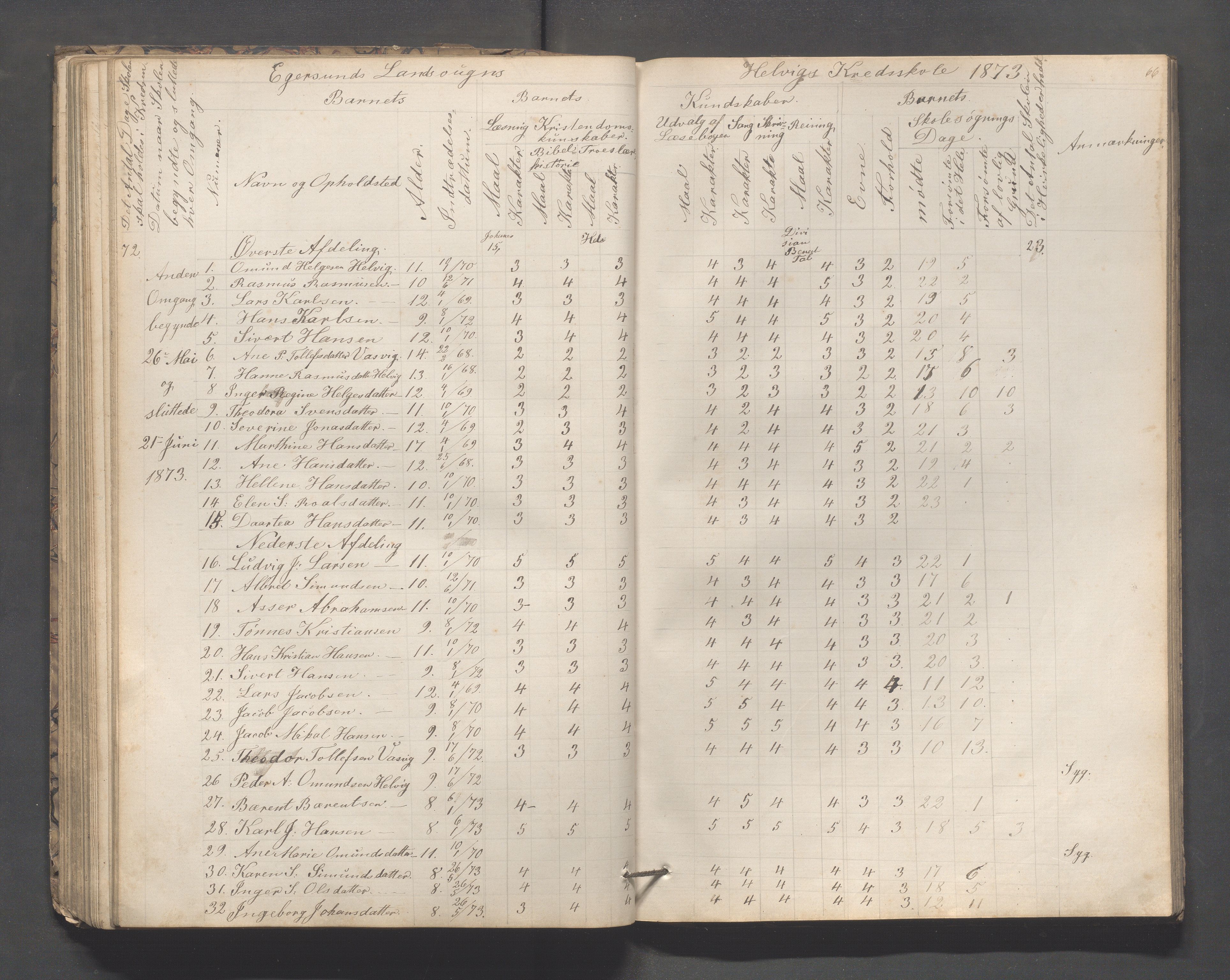 Eigersund kommune (Herredet) - Skolekommisjonen/skolestyret, IKAR/K-100453/Jb/L0005: Skoleprotokoll - Hegrestad, Netland, Helvik, Gjermestad , 1862-1878, s. 66