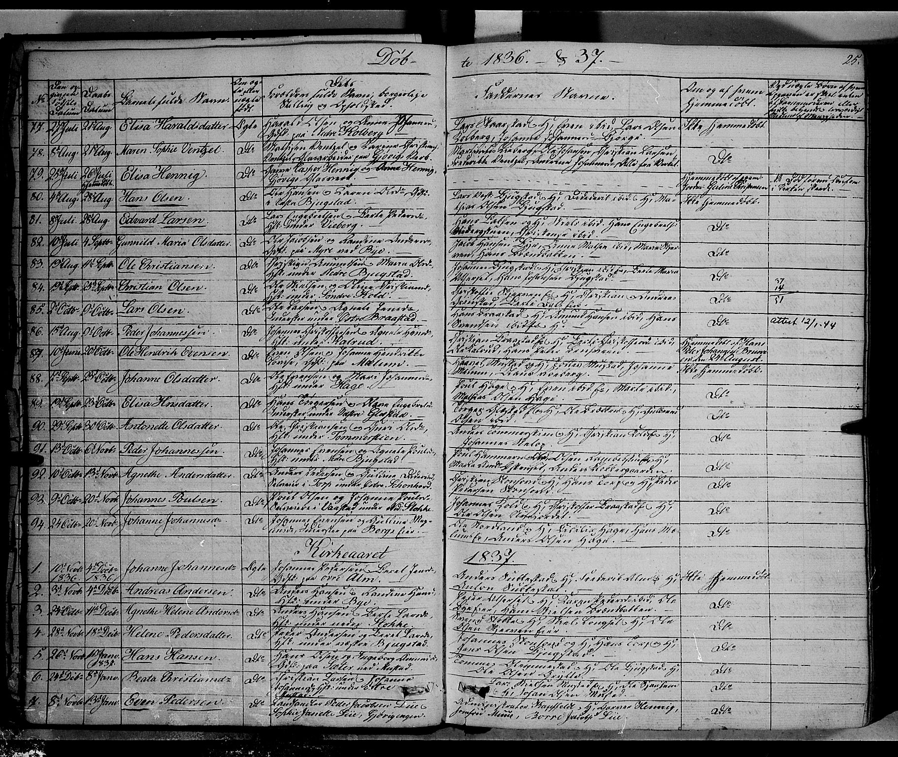 Vardal prestekontor, AV/SAH-PREST-100/H/Ha/Haa/L0005: Ministerialbok nr. 5, 1831-1853, s. 25