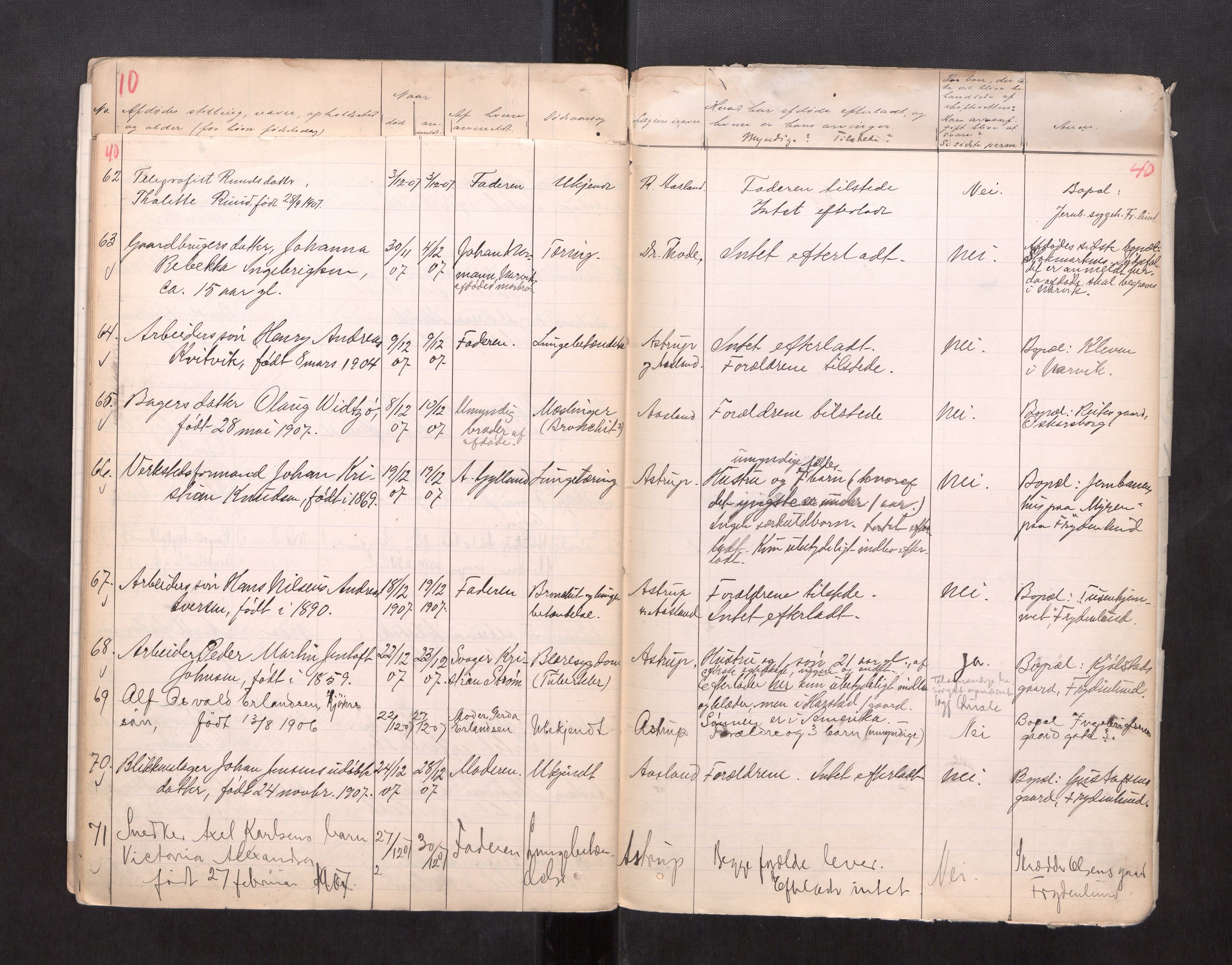 Narvik sorenskriveri, AV/SAT-A-0002/1/3/3L/L0001: Dødsfallsprotokoll, 1898-1908, s. 40