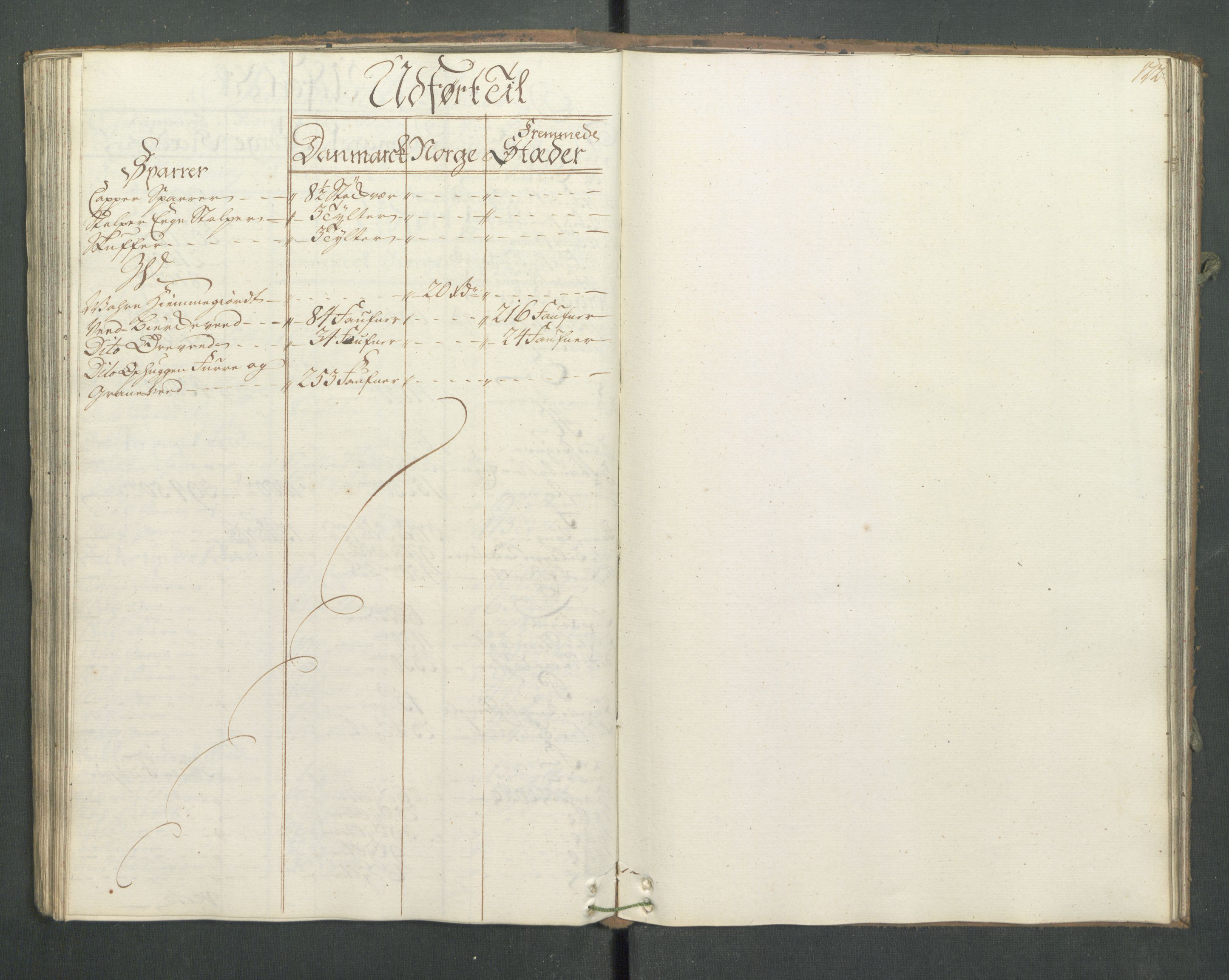 Generaltollkammeret, tollregnskaper, AV/RA-EA-5490/R13/L0033/0001: Tollregnskaper Kragerø / Utgående hovedtollbok, 1762, s. 121b-122a