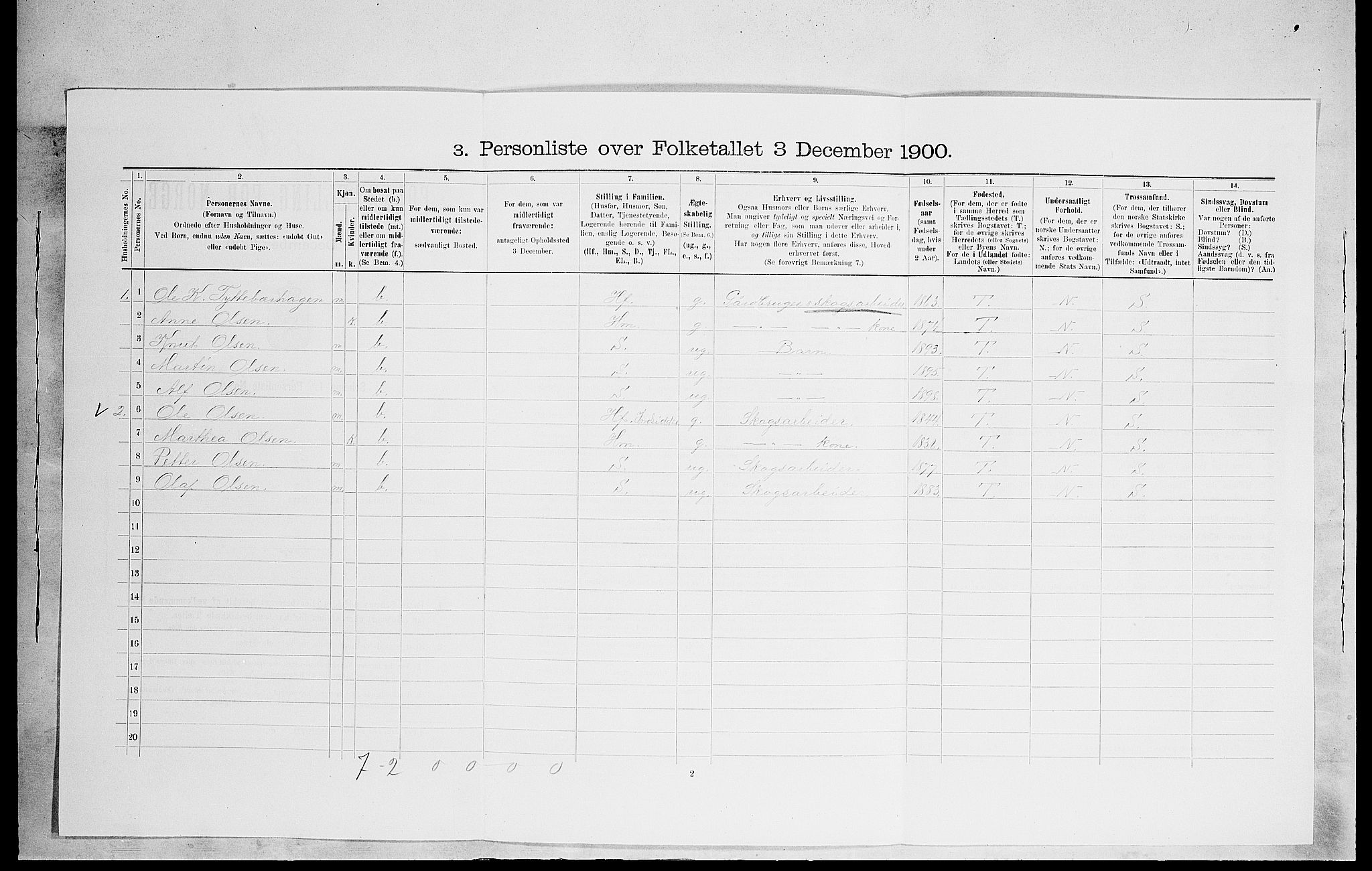 SAH, Folketelling 1900 for 0419 Sør-Odal herred, 1900, s. 581