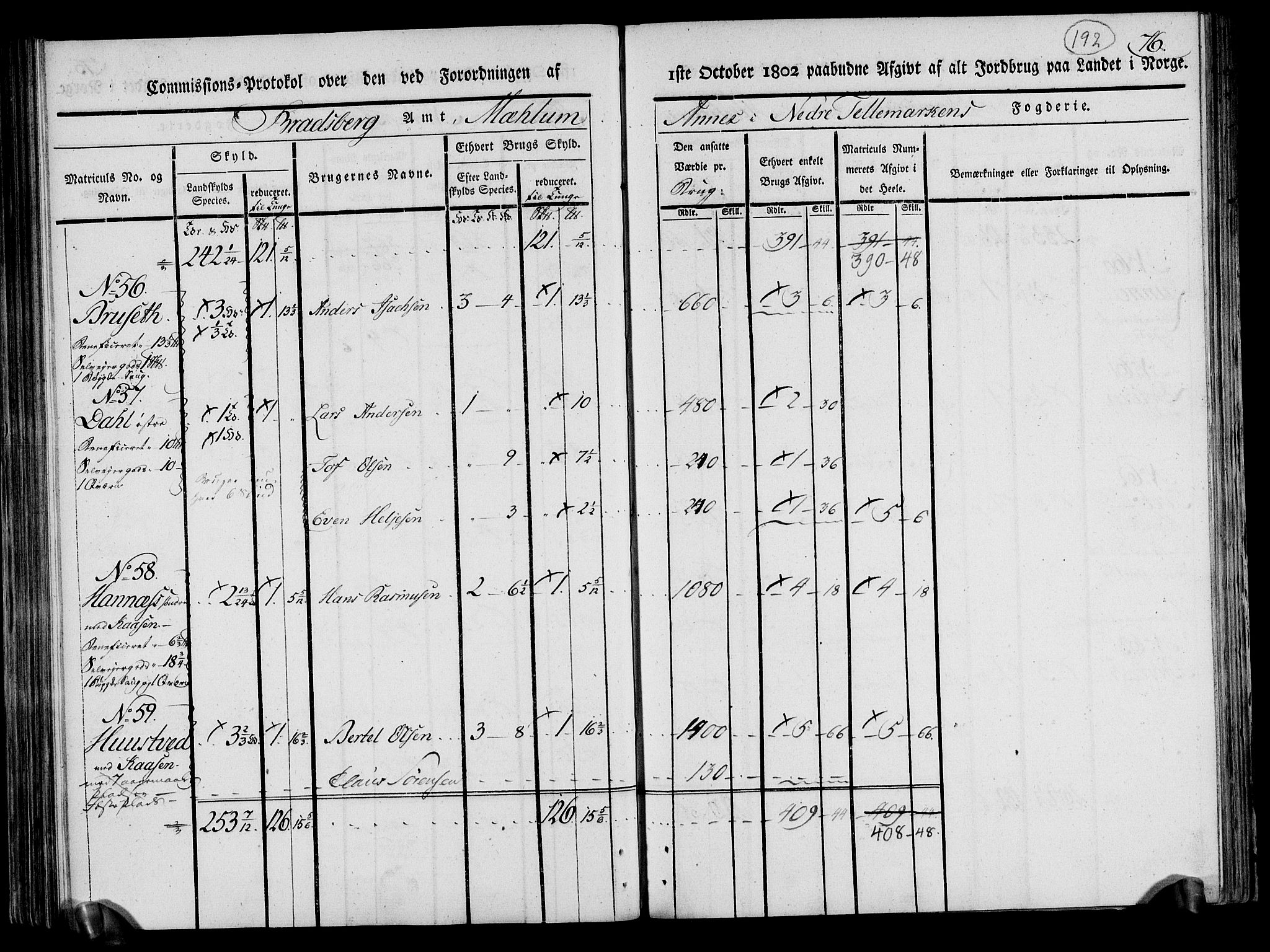 Rentekammeret inntil 1814, Realistisk ordnet avdeling, AV/RA-EA-4070/N/Ne/Nea/L0070: og 0071: Nedre Telemarken og Bamble fogderi. Kommisjonsprotokoll for Gjerpen, Solum, Holla, Bø, Sauherad og Heddal prestegjeld., 1803, s. 81