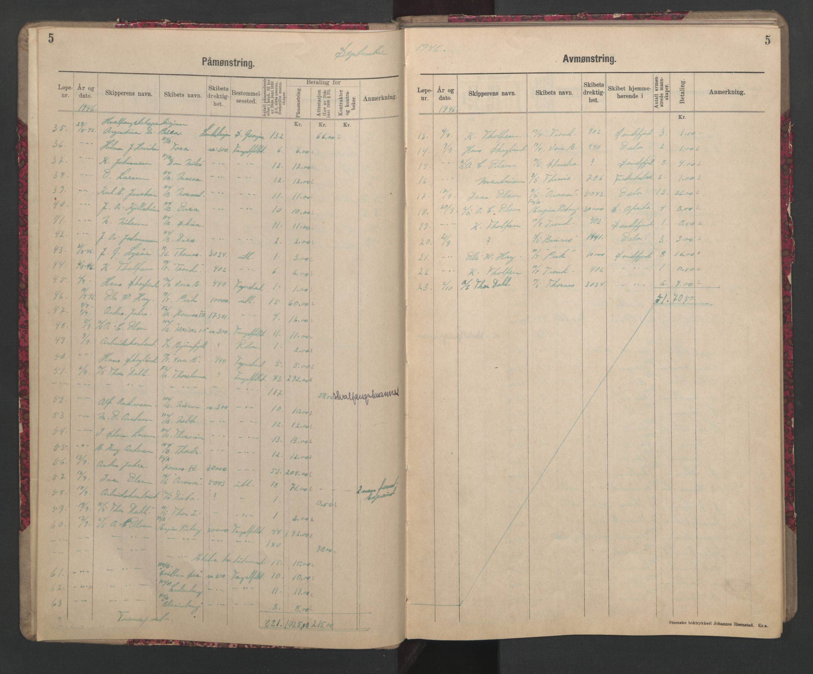 Sandefjord innrulleringskontor, AV/SAKO-A-788/H/Ha/L0002: Mønstringsjournal, 1946-1949, s. 5