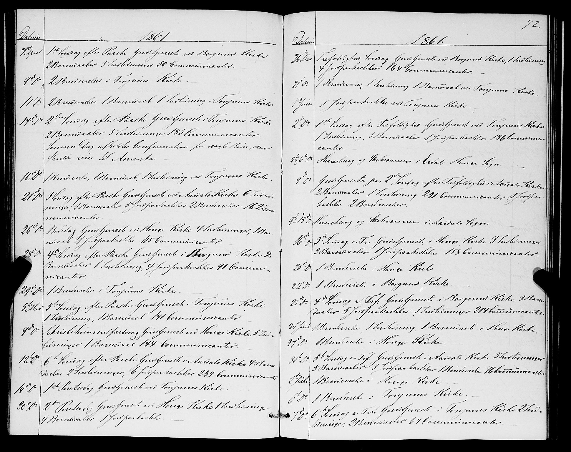 Lærdal sokneprestembete, SAB/A-81201: Ministerialbok nr. A 17, 1851-1877, s. 72