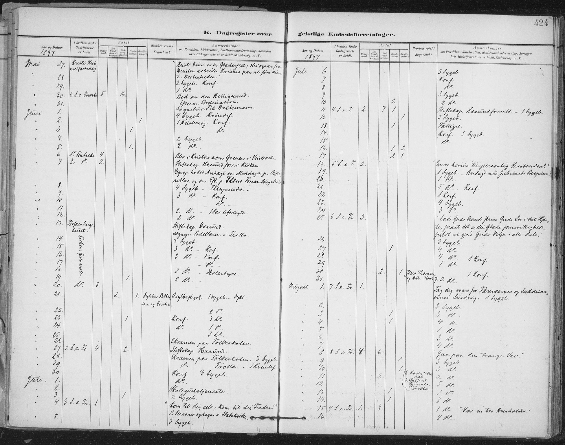Ministerialprotokoller, klokkerbøker og fødselsregistre - Sør-Trøndelag, SAT/A-1456/603/L0167: Ministerialbok nr. 603A06, 1896-1932, s. 424