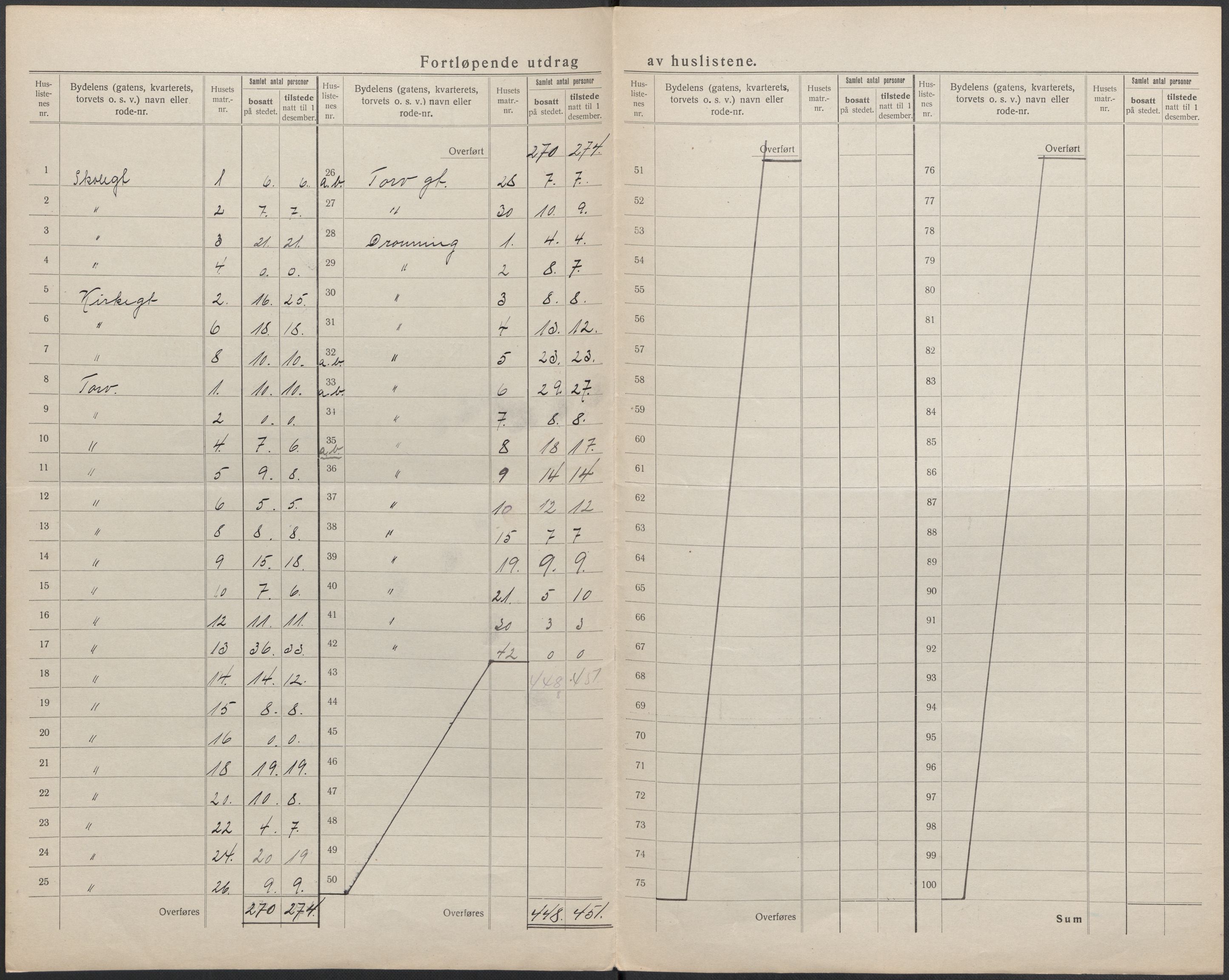 SAKO, Folketelling 1920 for 0706 Sandefjord kjøpstad, 1920, s. 21