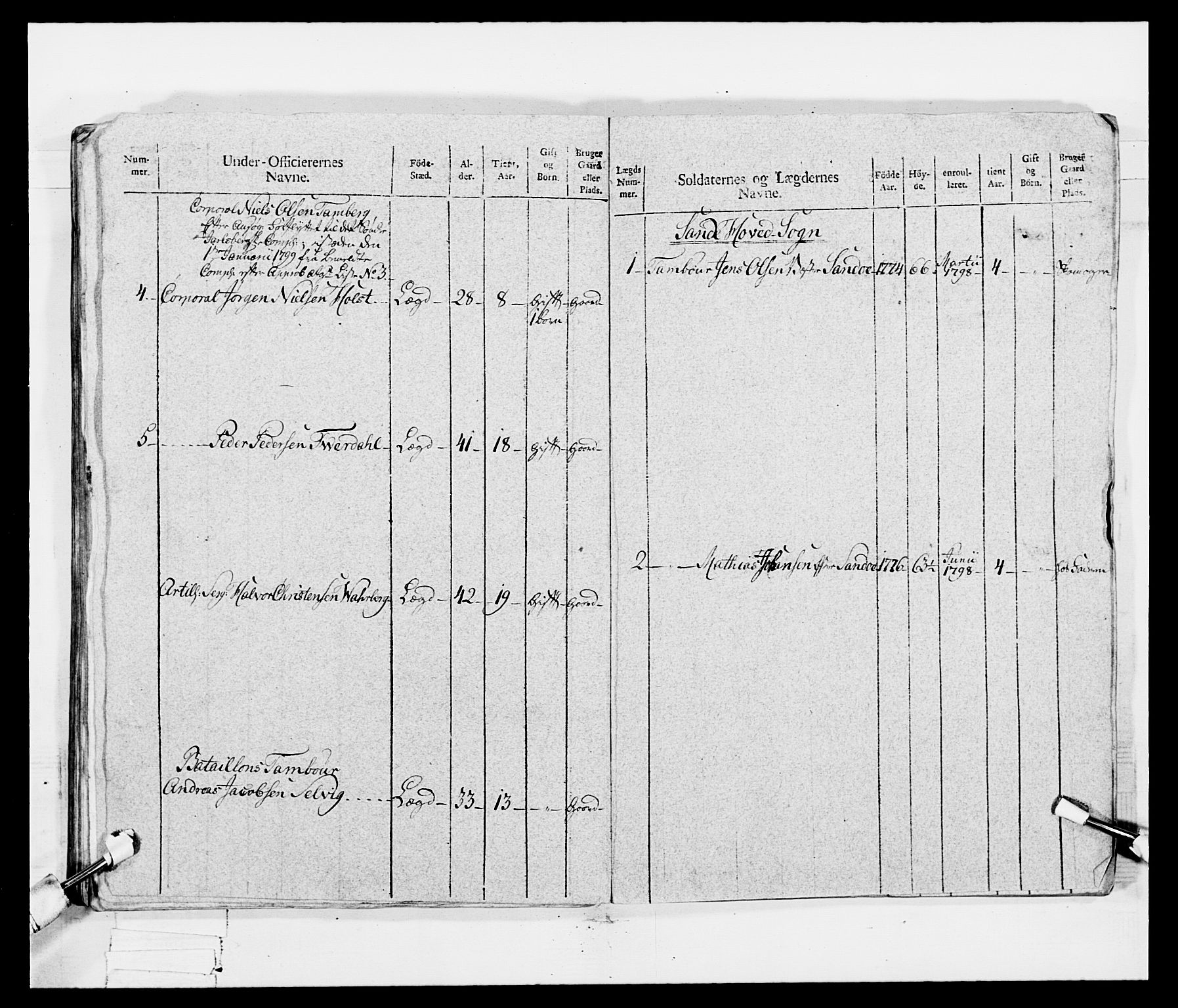 Generalitets- og kommissariatskollegiet, Det kongelige norske kommissariatskollegium, AV/RA-EA-5420/E/Eh/L0047: 2. Akershusiske nasjonale infanteriregiment, 1791-1810, s. 100