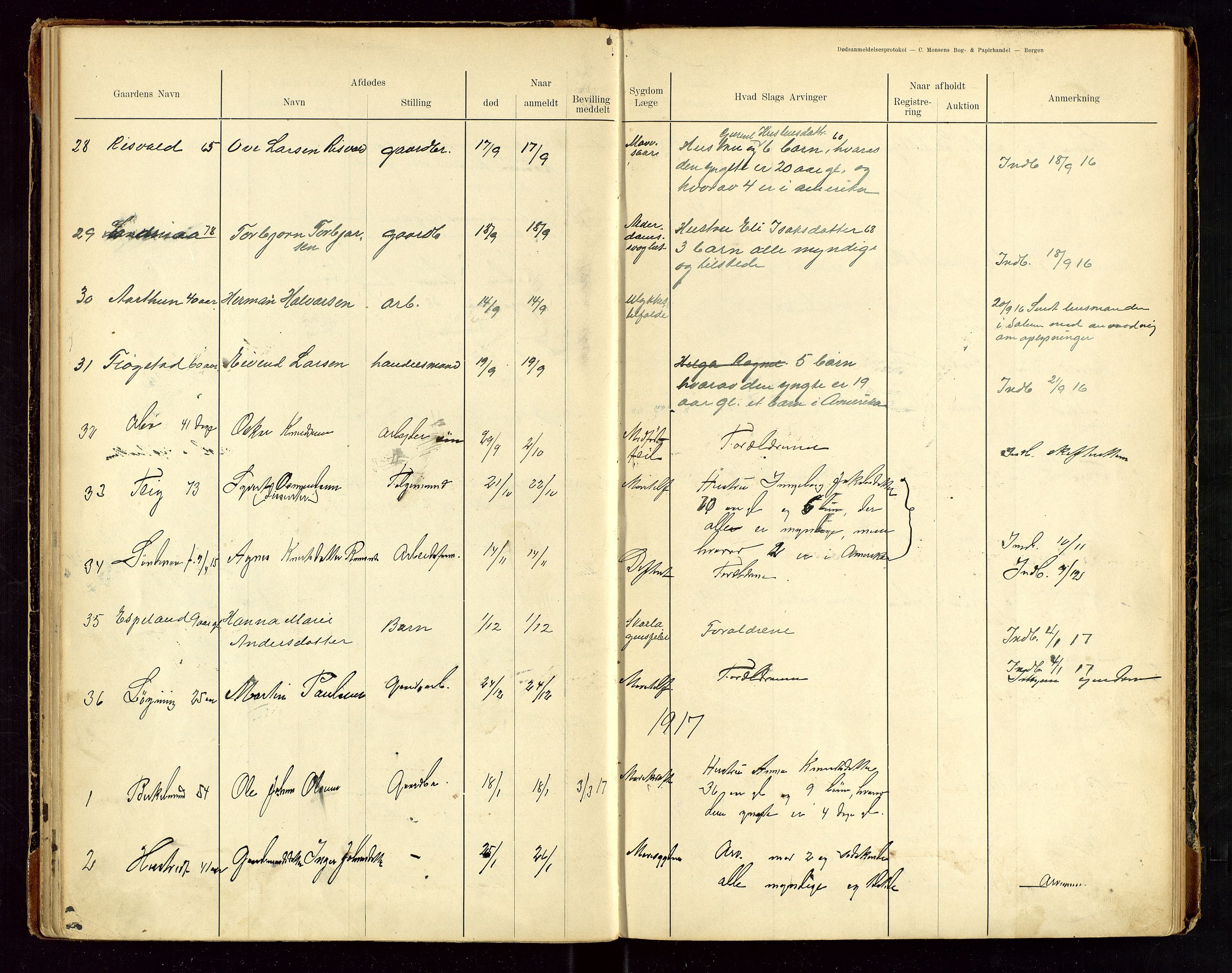 Sauda lensmannskontor, SAST/A-100177/Gga/L0001: "Dødsanmeldelsesprotokol for Saude", 1900-1923