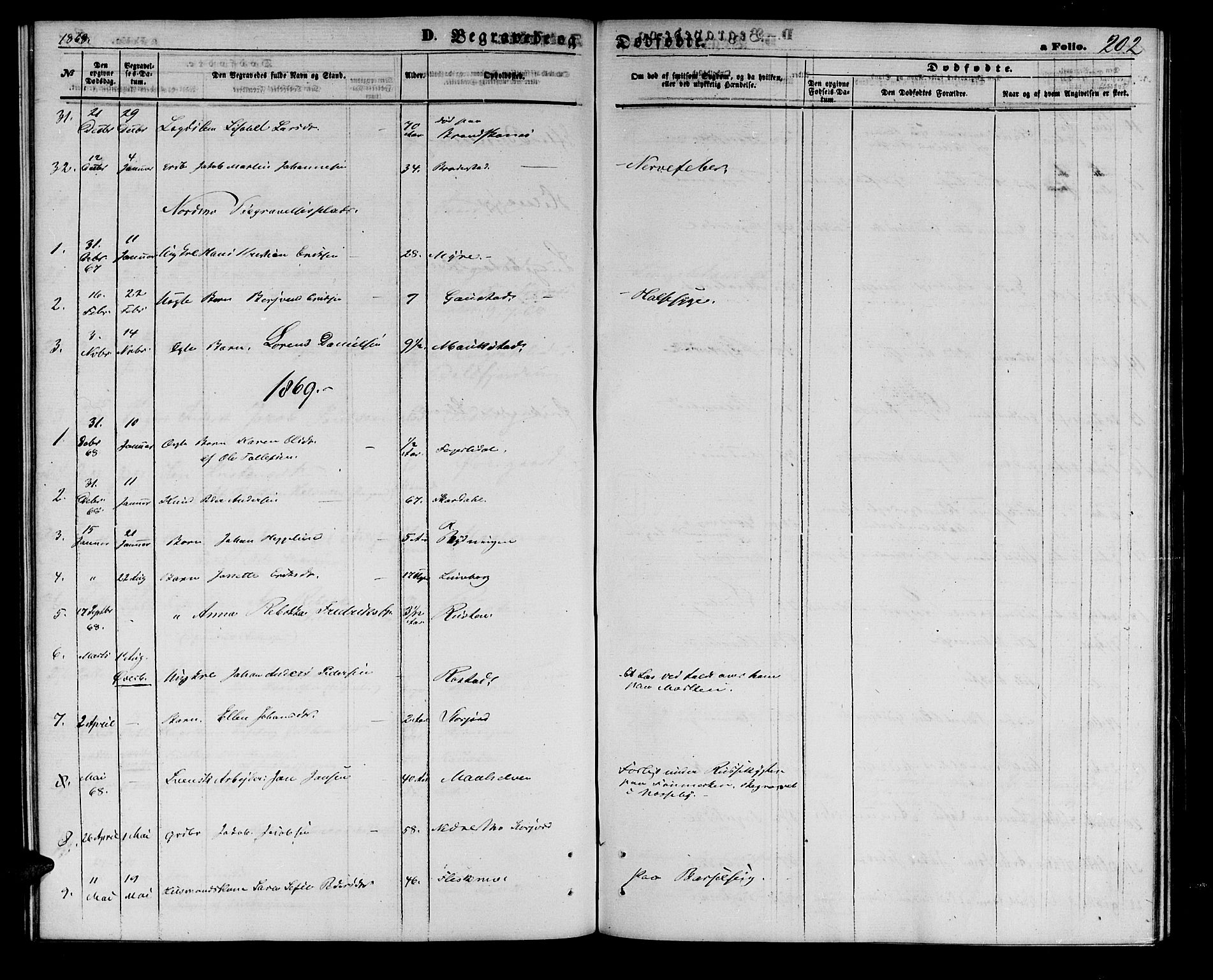 Målselv sokneprestembete, AV/SATØ-S-1311/G/Ga/Gab/L0002klokker: Klokkerbok nr. 2, 1865-1873, s. 202