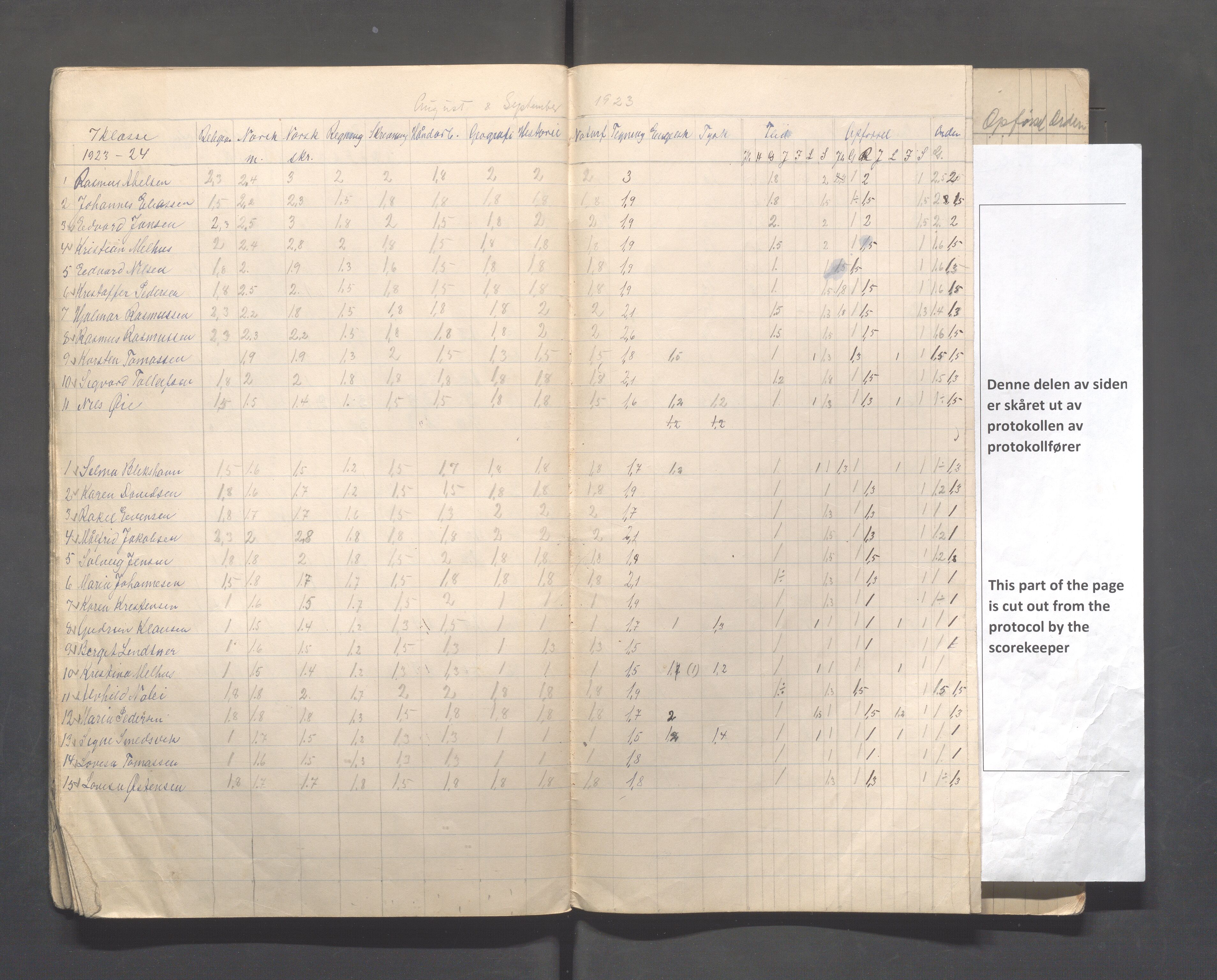 Skudeneshavn kommune - Skudeneshavn skole, IKAR/A-373/F/L0012: Karakterprotokoll, 1920-1924, s. 25