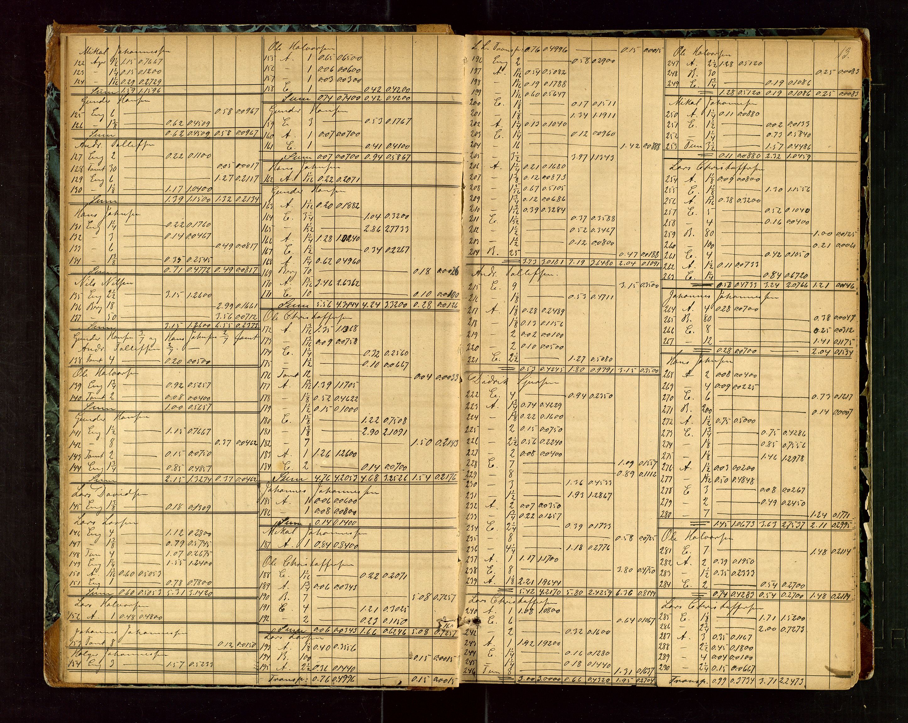 Rogaland jordskifterett, AV/SAST-A-102426/Oa/L0038: Forhandlingsprotokoll, 1868-1872, s. 13