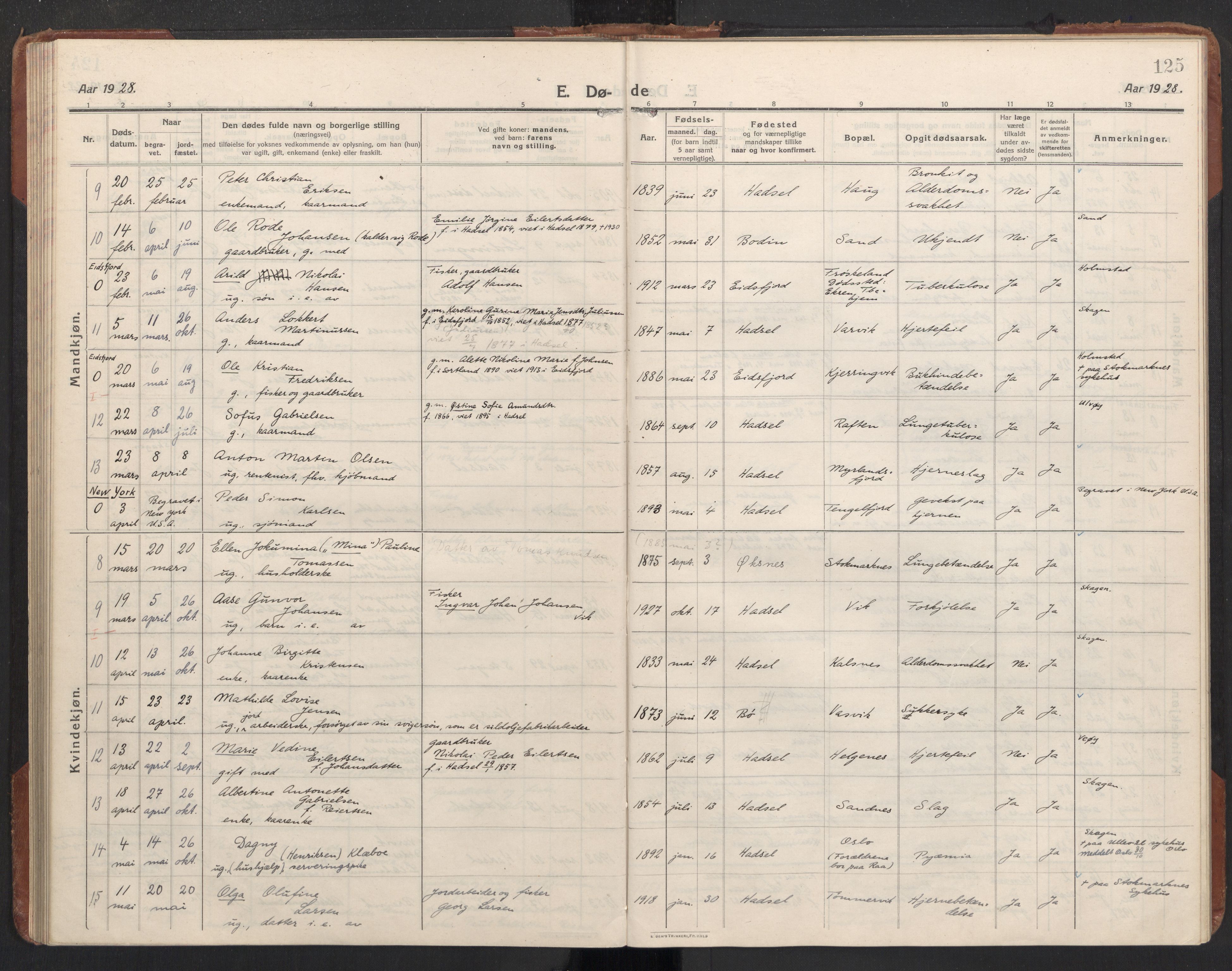 Ministerialprotokoller, klokkerbøker og fødselsregistre - Nordland, SAT/A-1459/888/L1269: Klokkerbok nr. 888C11, 1913-1937, s. 125