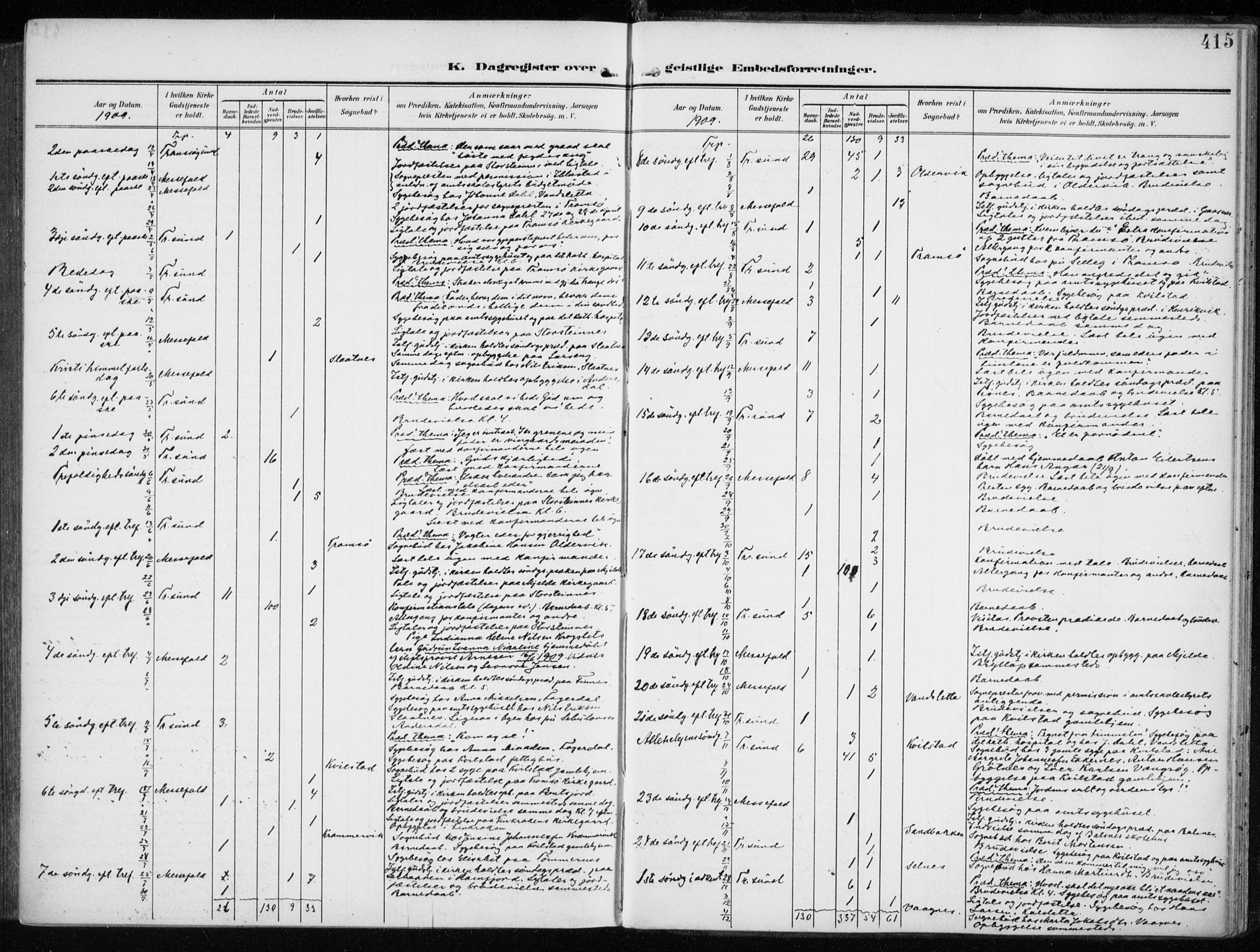 Tromsøysund sokneprestkontor, AV/SATØ-S-1304/G/Ga/L0007kirke: Ministerialbok nr. 7, 1907-1914, s. 415