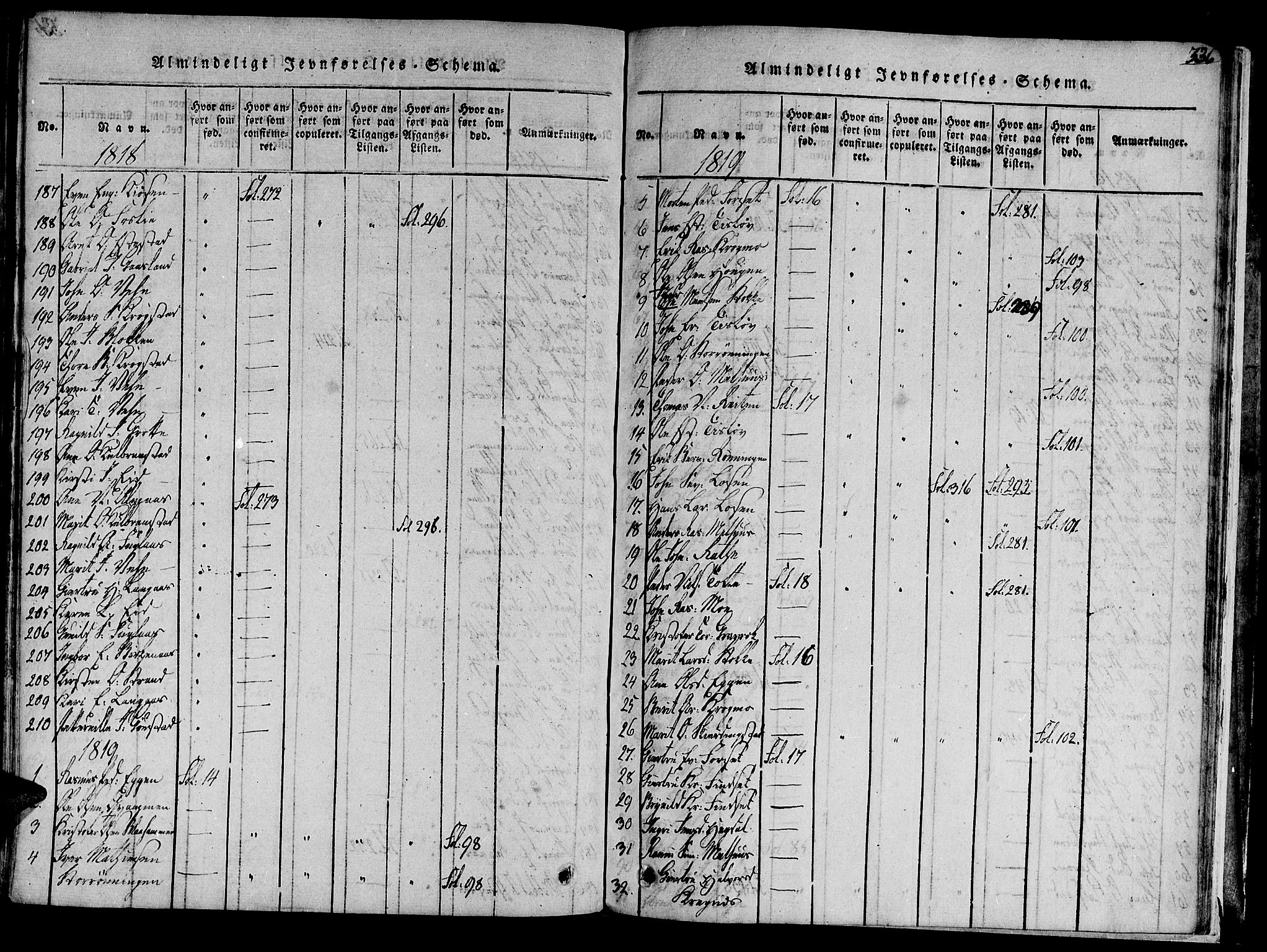 Ministerialprotokoller, klokkerbøker og fødselsregistre - Sør-Trøndelag, SAT/A-1456/691/L1065: Ministerialbok nr. 691A03 /1, 1816-1826, s. 336