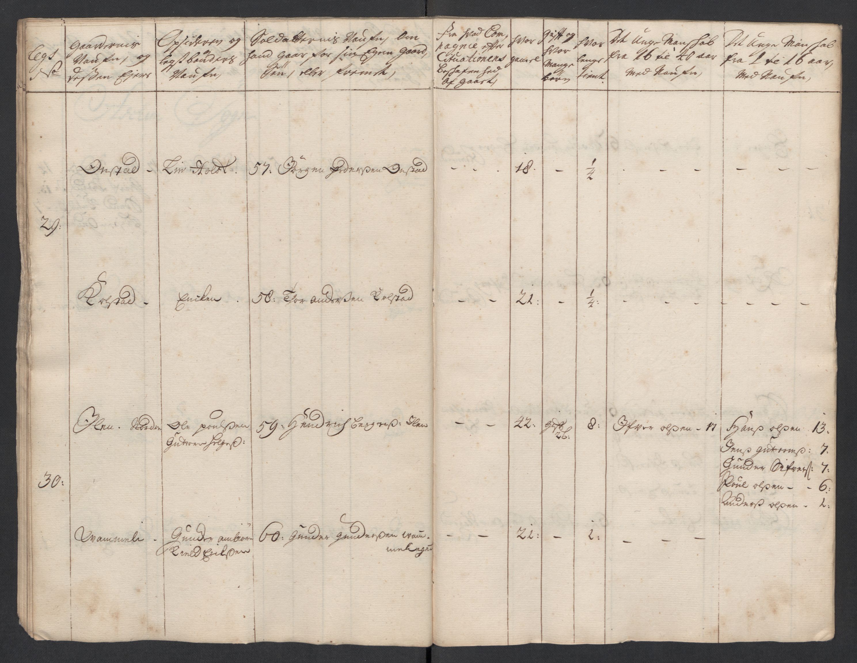 Rentekammeret inntil 1814, Realistisk ordnet avdeling, AV/RA-EA-4070/Ki/L0015: [S14]: Hovedlegdsruller, 1726, s. 530