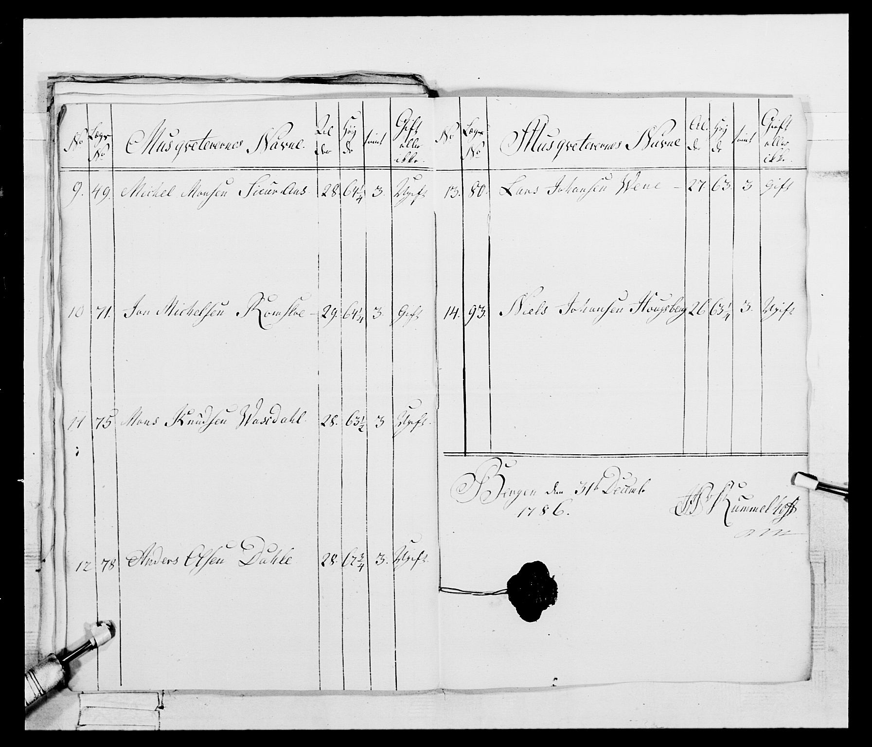 Generalitets- og kommissariatskollegiet, Det kongelige norske kommissariatskollegium, RA/EA-5420/E/Eh/L0095: 2. Bergenhusiske nasjonale infanteriregiment, 1780-1787, s. 408