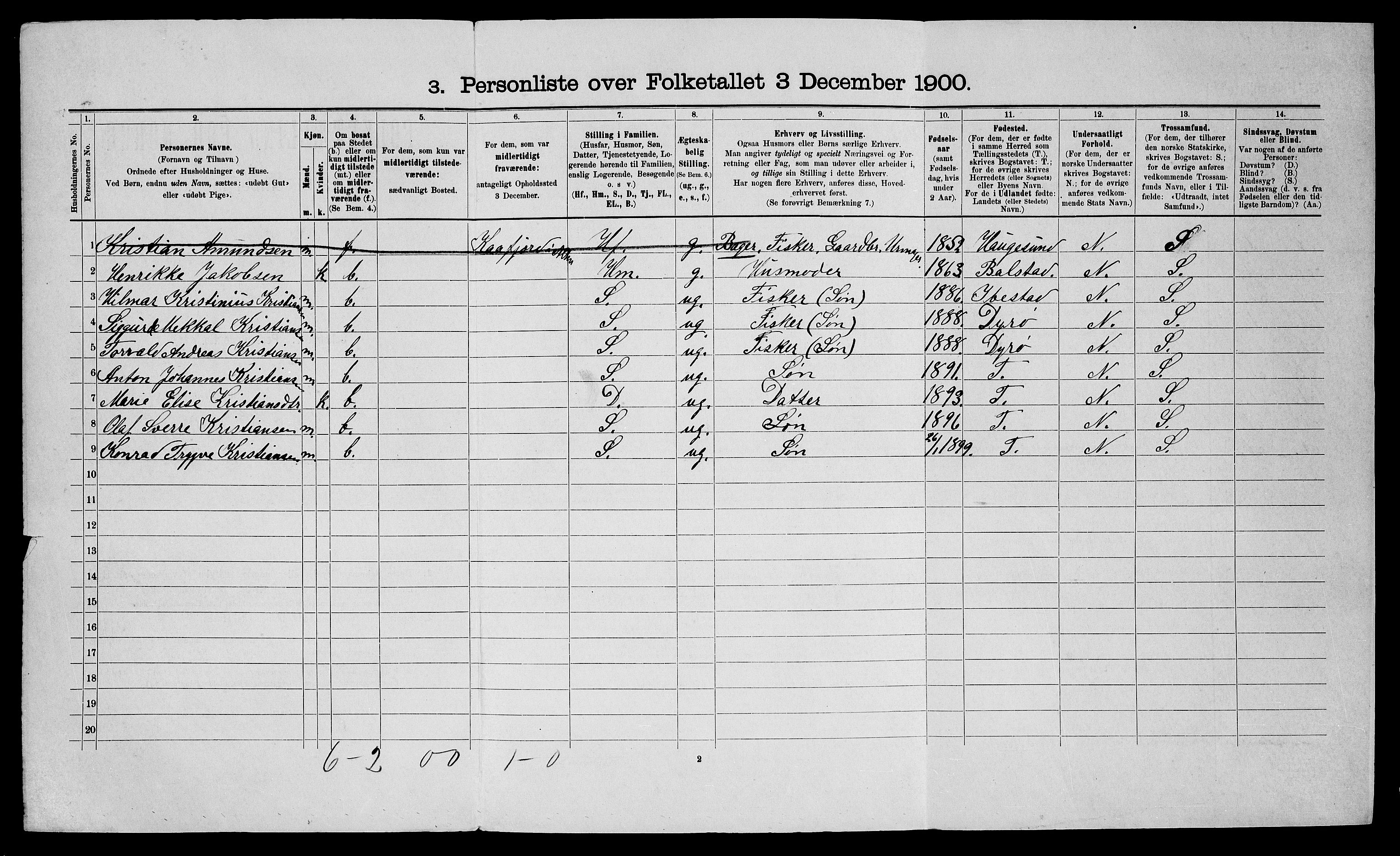 SATØ, Folketelling 1900 for 2013 Talvik herred, 1900, s. 199