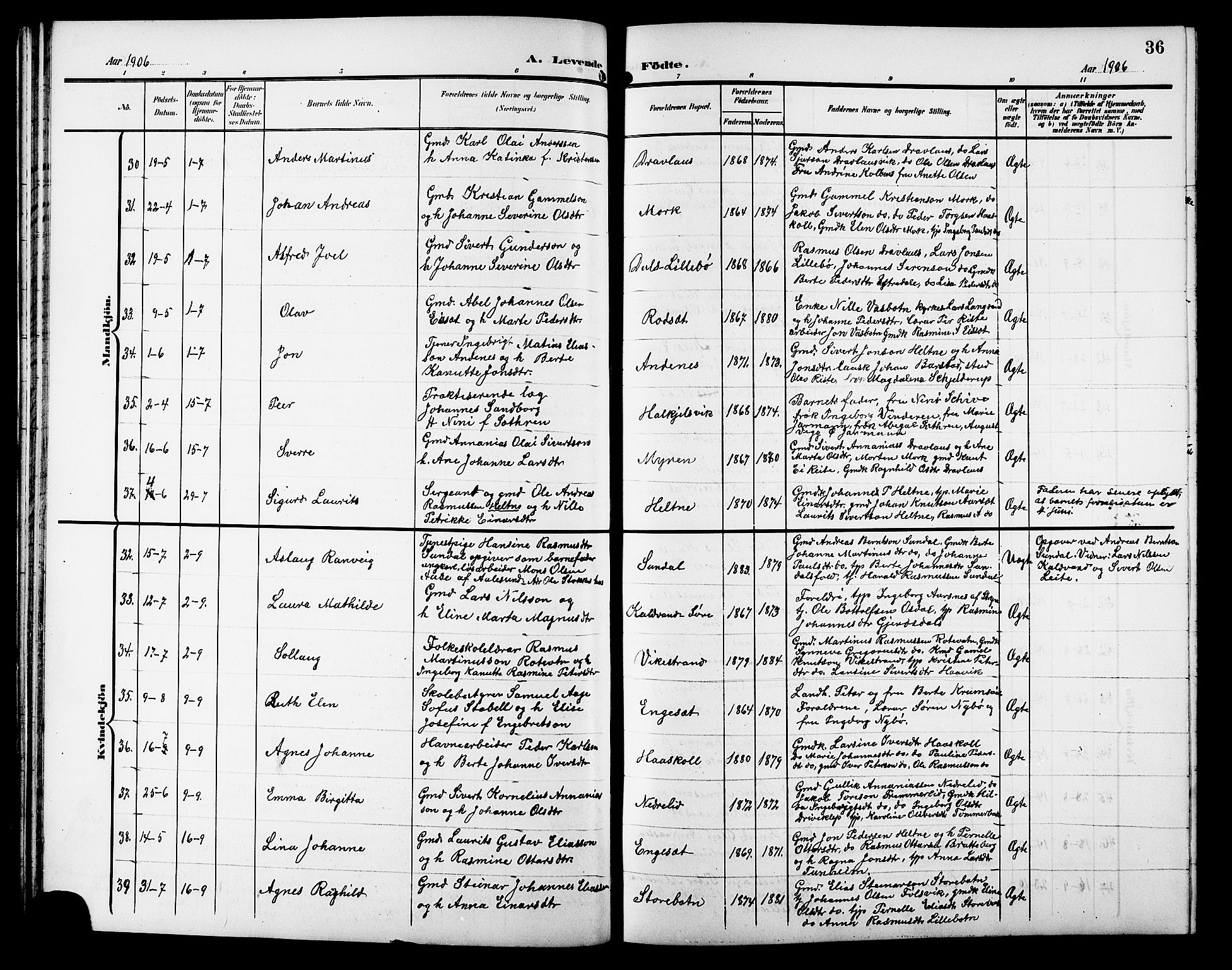 Ministerialprotokoller, klokkerbøker og fødselsregistre - Møre og Romsdal, AV/SAT-A-1454/511/L0159: Klokkerbok nr. 511C05, 1902-1920, s. 36