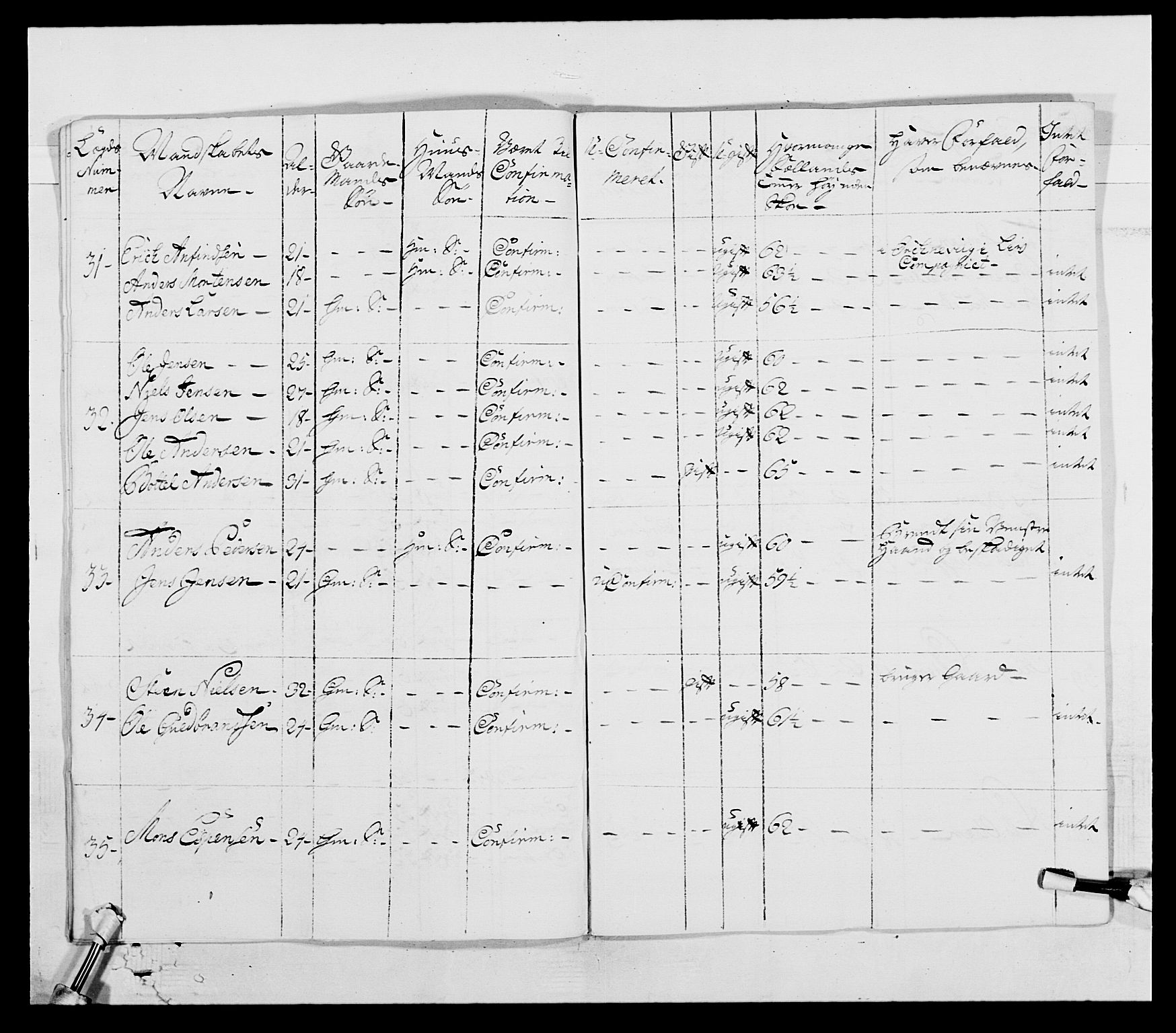 Kommanderende general (KG I) med Det norske krigsdirektorium, AV/RA-EA-5419/E/Ea/L0518: 1. Bergenhusiske regiment, 1760-1765, s. 16