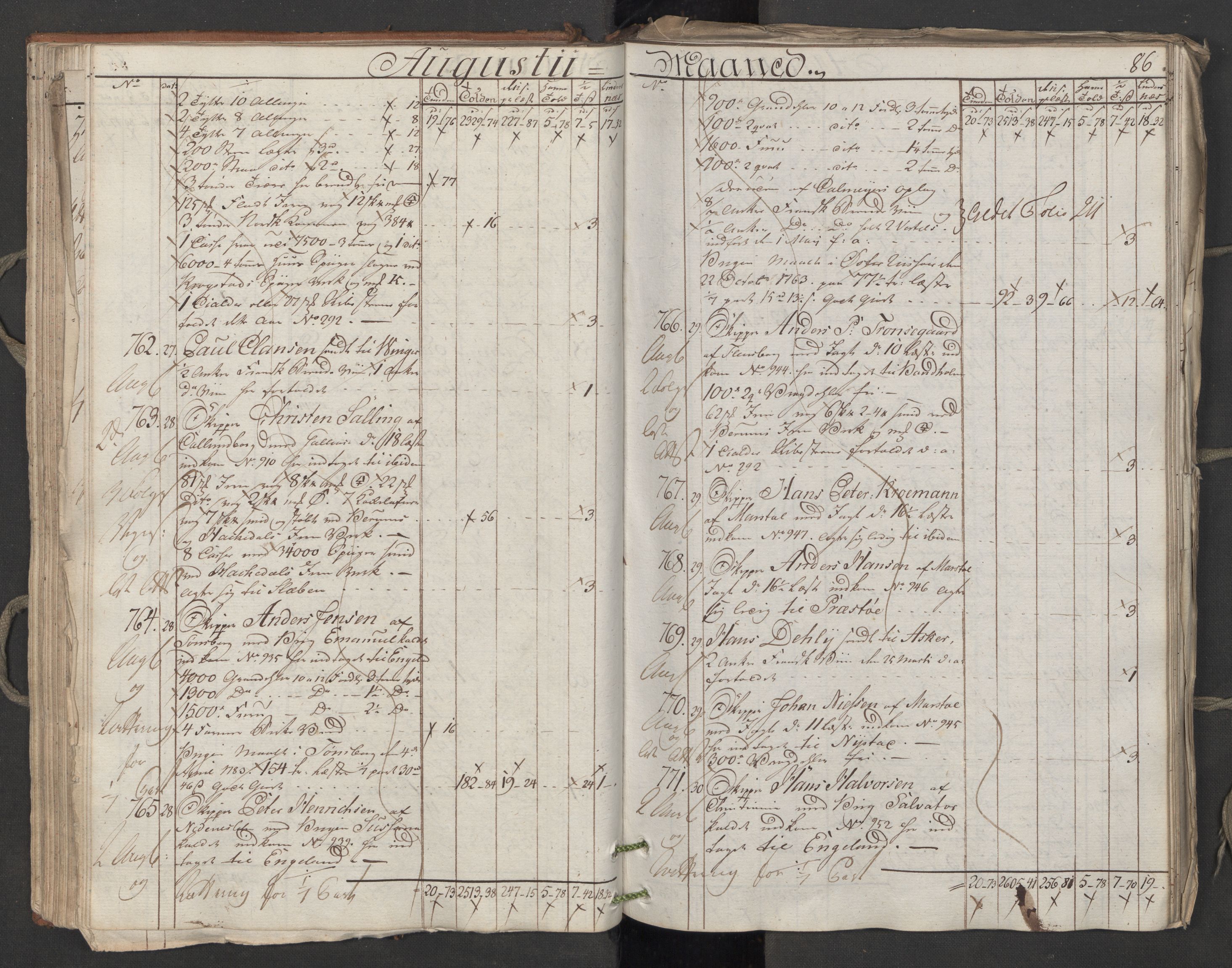 Generaltollkammeret, tollregnskaper, AV/RA-EA-5490/R06/L0174/0001: Tollregnskaper Kristiania / Utgående hovedtollbok, 1788, s. 85b-86a