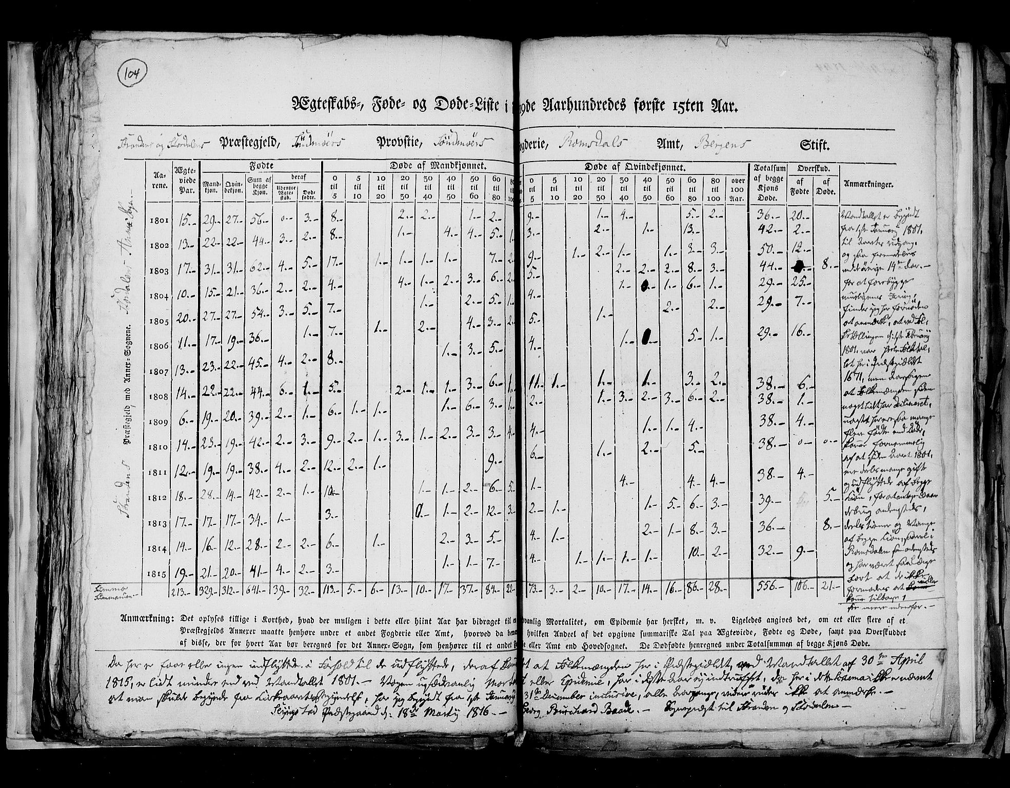 RA, Folketellingen 1815, bind 7: Folkemengdens bevegelse i Bergen stift og Trondheim stift, 1815, s. 104