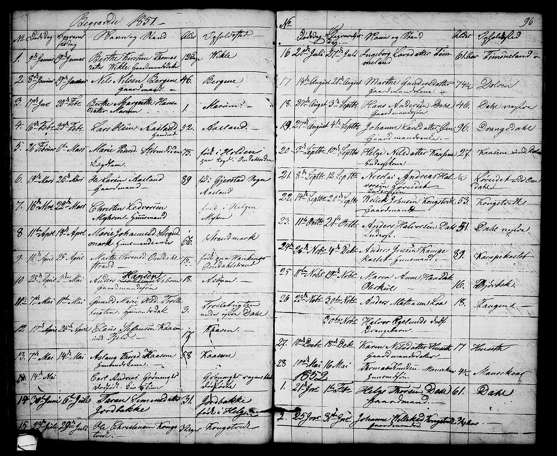 Solum kirkebøker, AV/SAKO-A-306/G/Gb/L0001: Klokkerbok nr. II 1, 1848-1859, s. 96