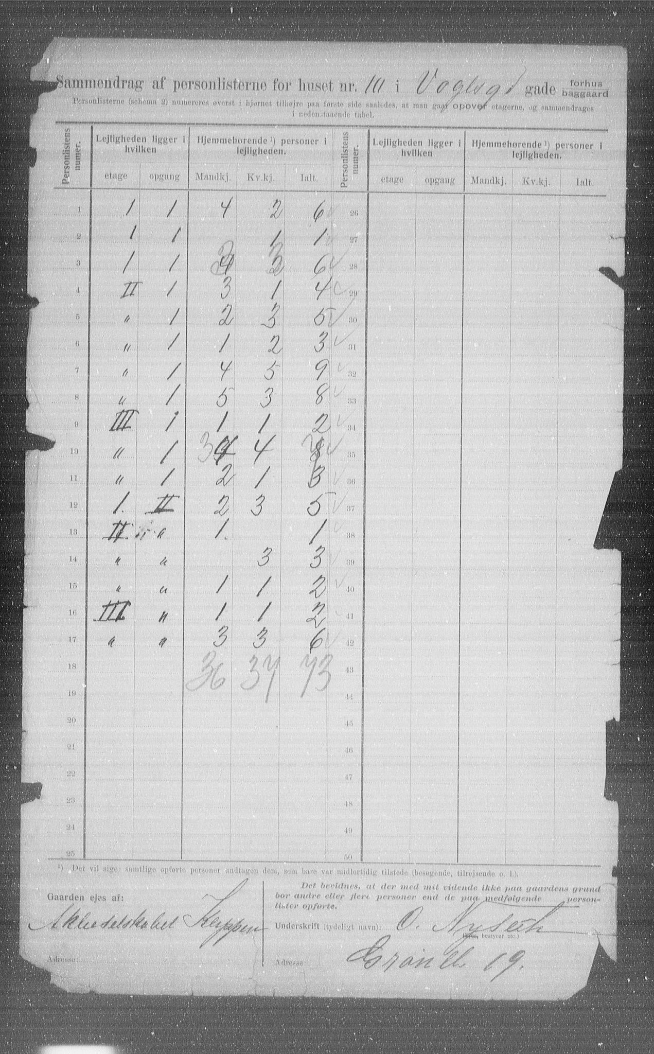 OBA, Kommunal folketelling 1.2.1907 for Kristiania kjøpstad, 1907, s. 63195