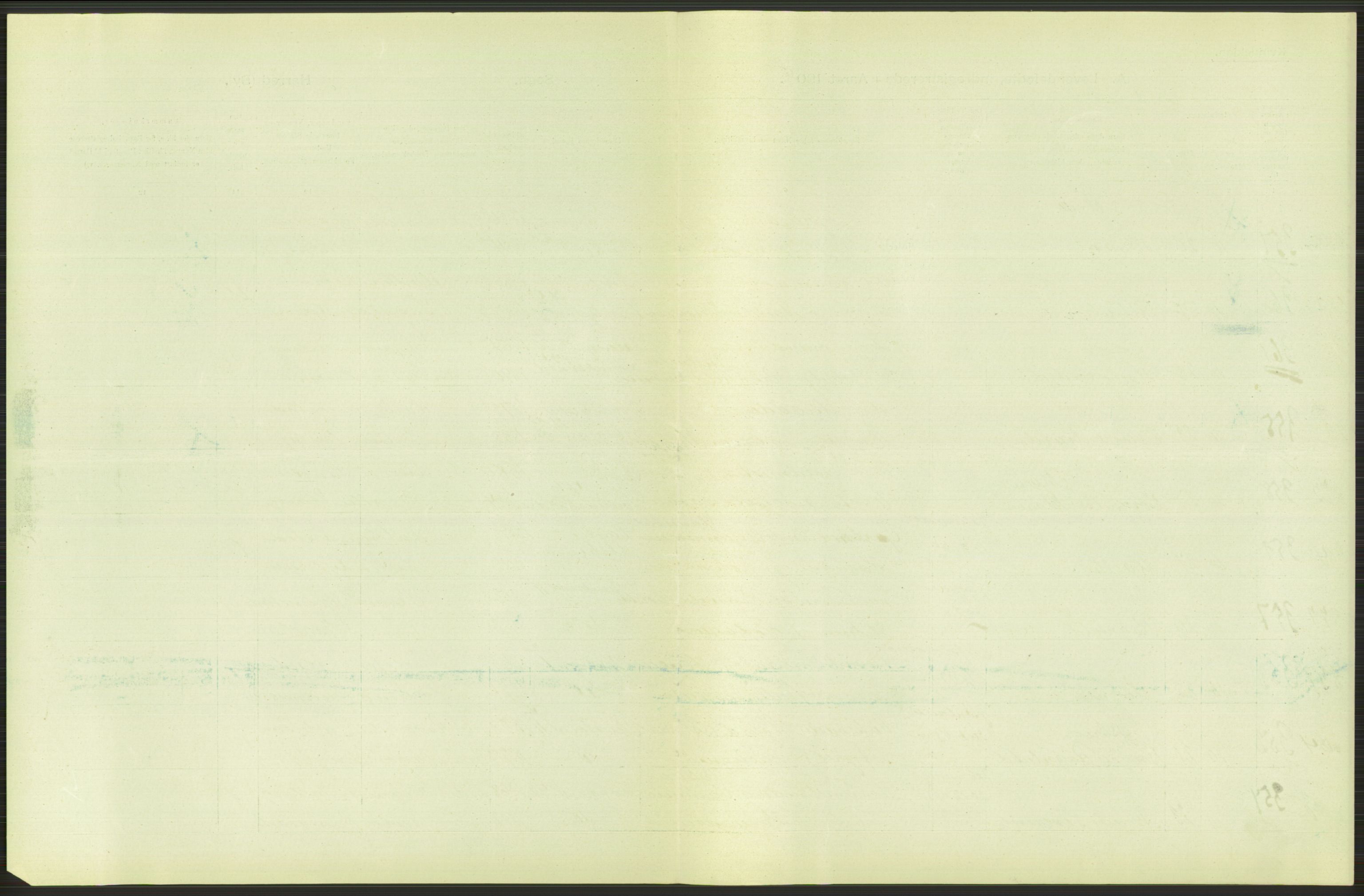 Statistisk sentralbyrå, Sosiodemografiske emner, Befolkning, RA/S-2228/D/Df/Dfa/Dfag/L0007: Kristiania: Levendefødte menn og kvinner., 1909, s. 479