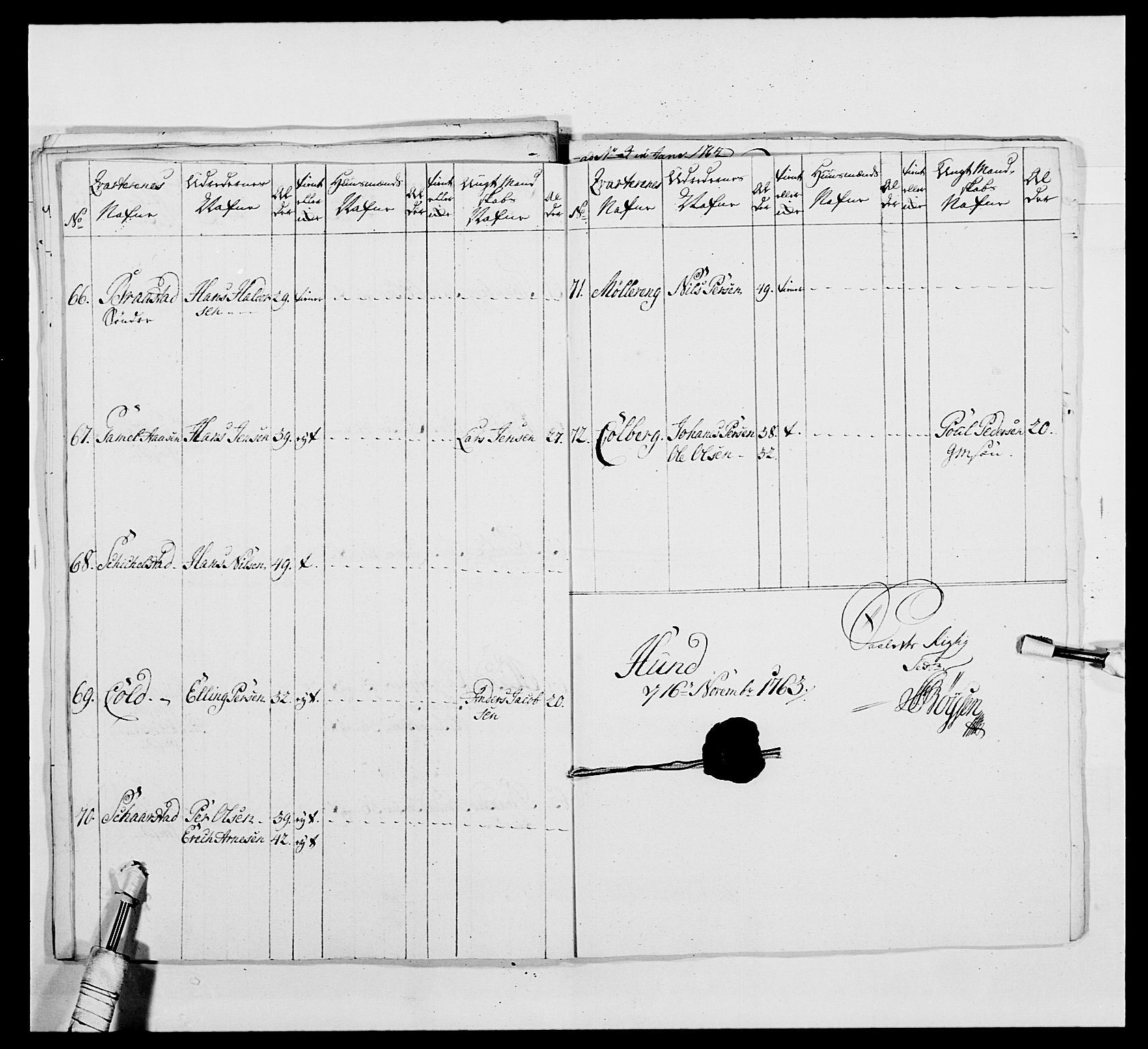 Kommanderende general (KG I) med Det norske krigsdirektorium, AV/RA-EA-5419/E/Ea/L0479b: 3. Sønnafjelske dragonregiment, 1761-1763, s. 398