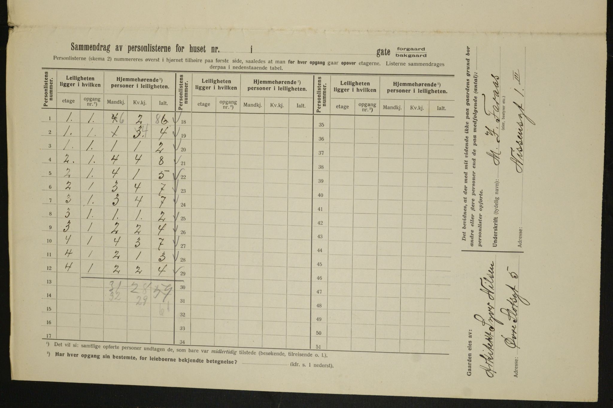 OBA, Kommunal folketelling 1.2.1913 for Kristiania, 1913, s. 71132