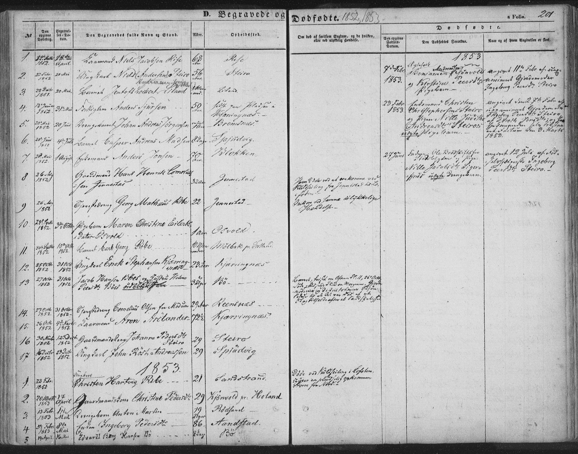Ministerialprotokoller, klokkerbøker og fødselsregistre - Nordland, AV/SAT-A-1459/895/L1369: Ministerialbok nr. 895A04, 1852-1872, s. 201