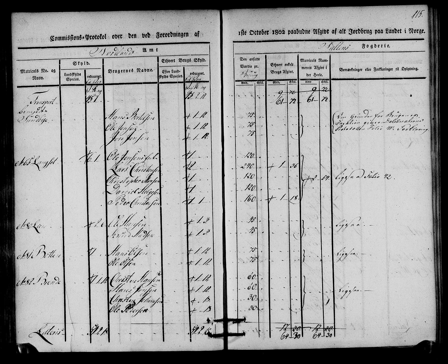 Rentekammeret inntil 1814, Realistisk ordnet avdeling, AV/RA-EA-4070/N/Ne/Nea/L0160: Salten fogderi. Kommisjonsprotokoll, 1803, s. 114