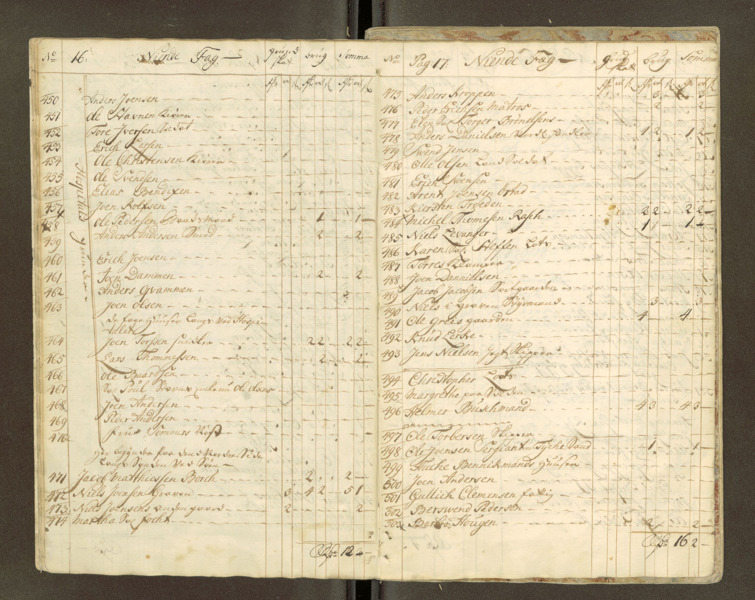 Trondheim magistrat, AV/SAT-A-4372/D/Da/L0007: Skattemanntall, 1740-1745, s. 70