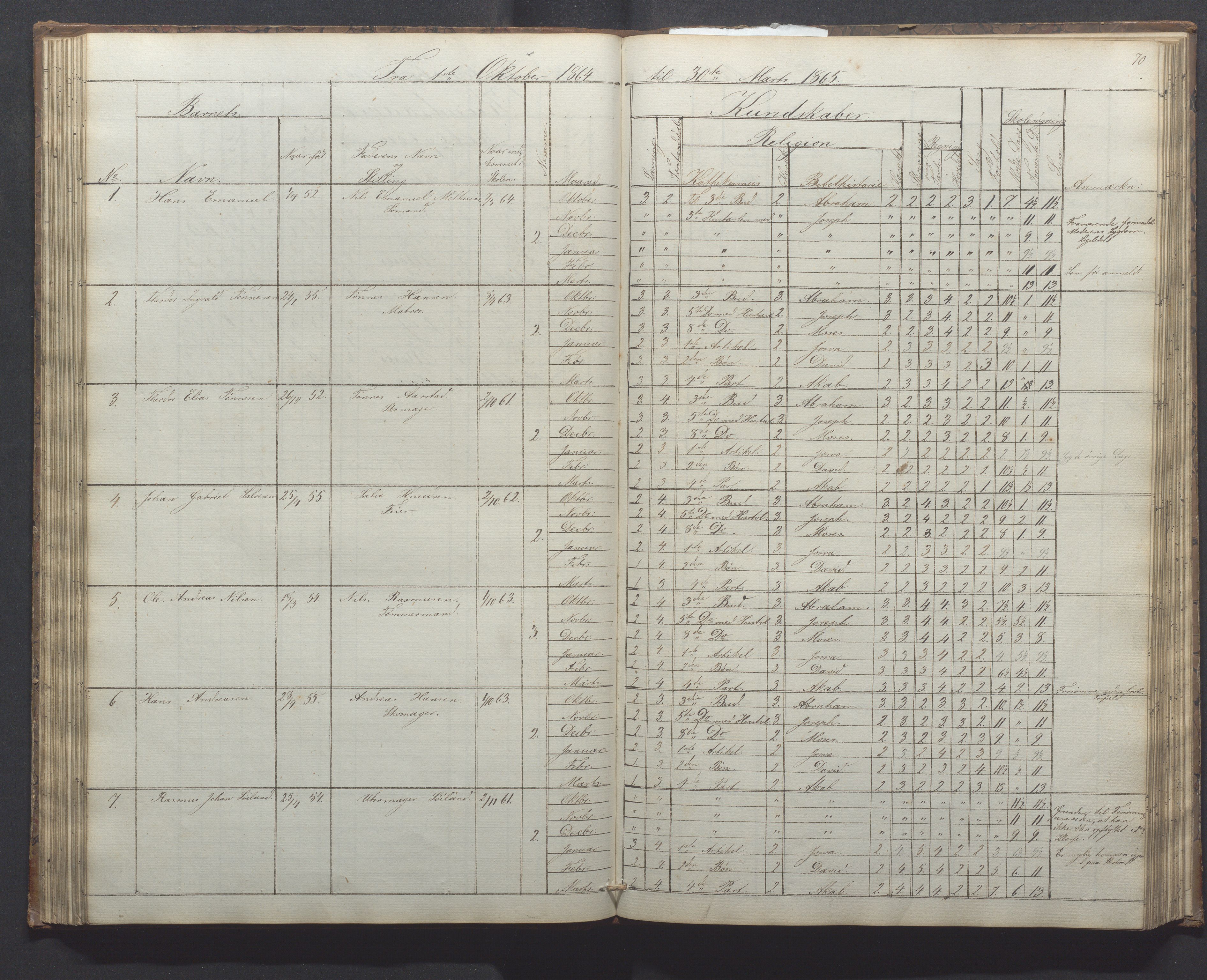 Egersund kommune (Ladested) - Egersund almueskole/folkeskole, IKAR/K-100521/H/L0010: Skoleprotokoll - Almueskolen, 1. klasse, 1862-1867, s. 70