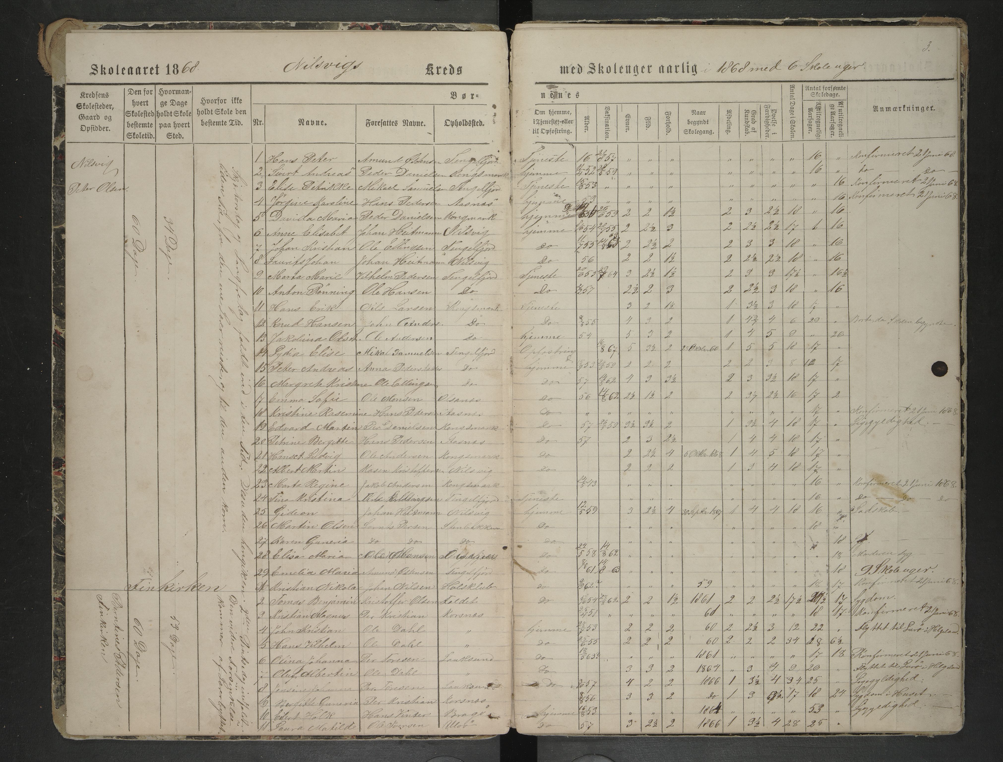 Hadsel kommune. Raftsund skoledistrikt, AIN/K-18660.510.35/F/L0001: Oversiktsprotokoll for Raftsundet krets: Tenstrand, Ulvøyhavn, Ingelsfjord, Tengelfjord, Nilsvik, Brottøy, Finnkjerka og Helgenes, 1874-1878