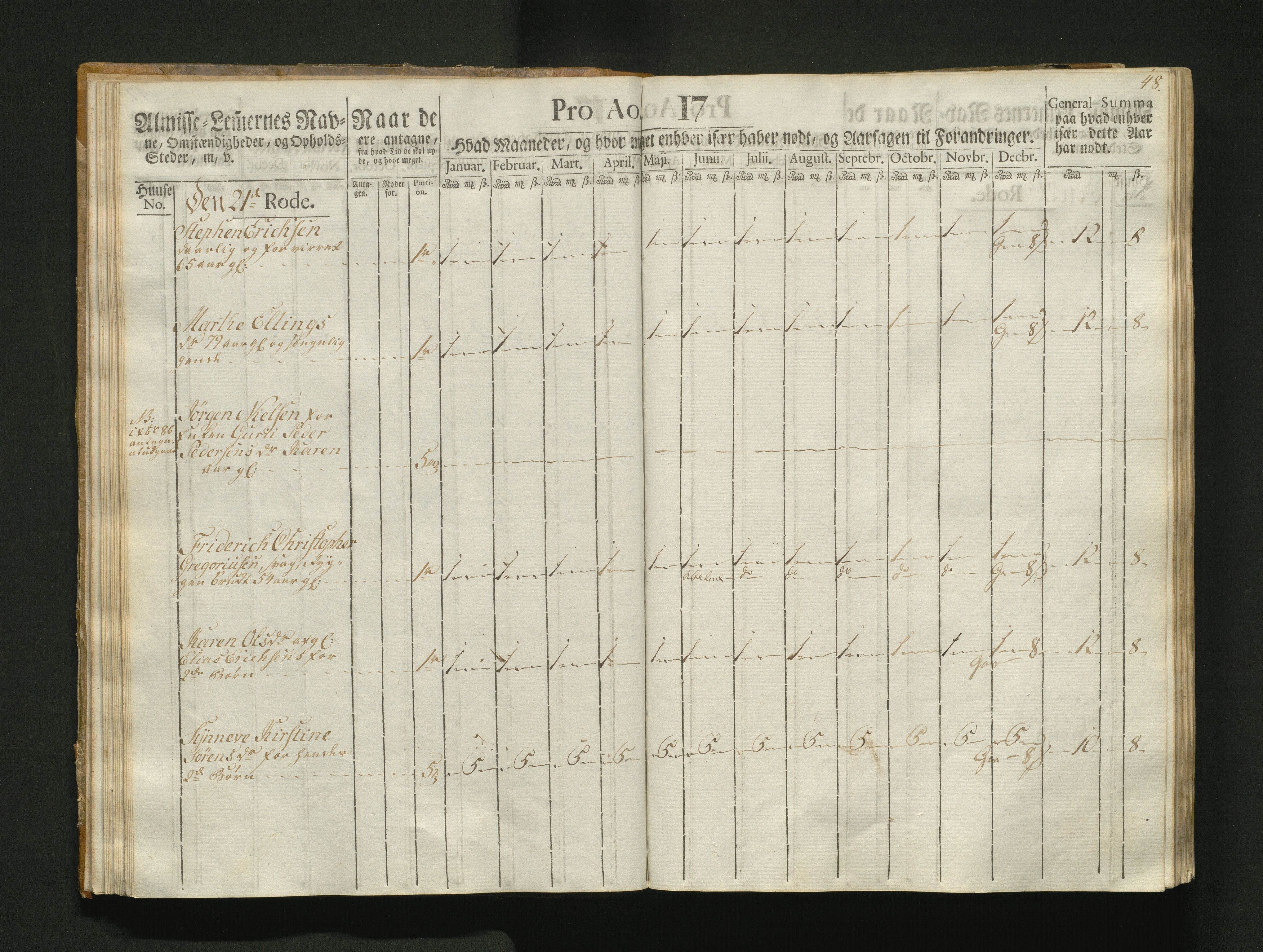 Overfattigkommisjonen i Bergen, AV/SAB-A-89001/F/L0004: Utdelingsbok for fattige i Korskirkesoknet, 1786-1790, s. 47b-48a