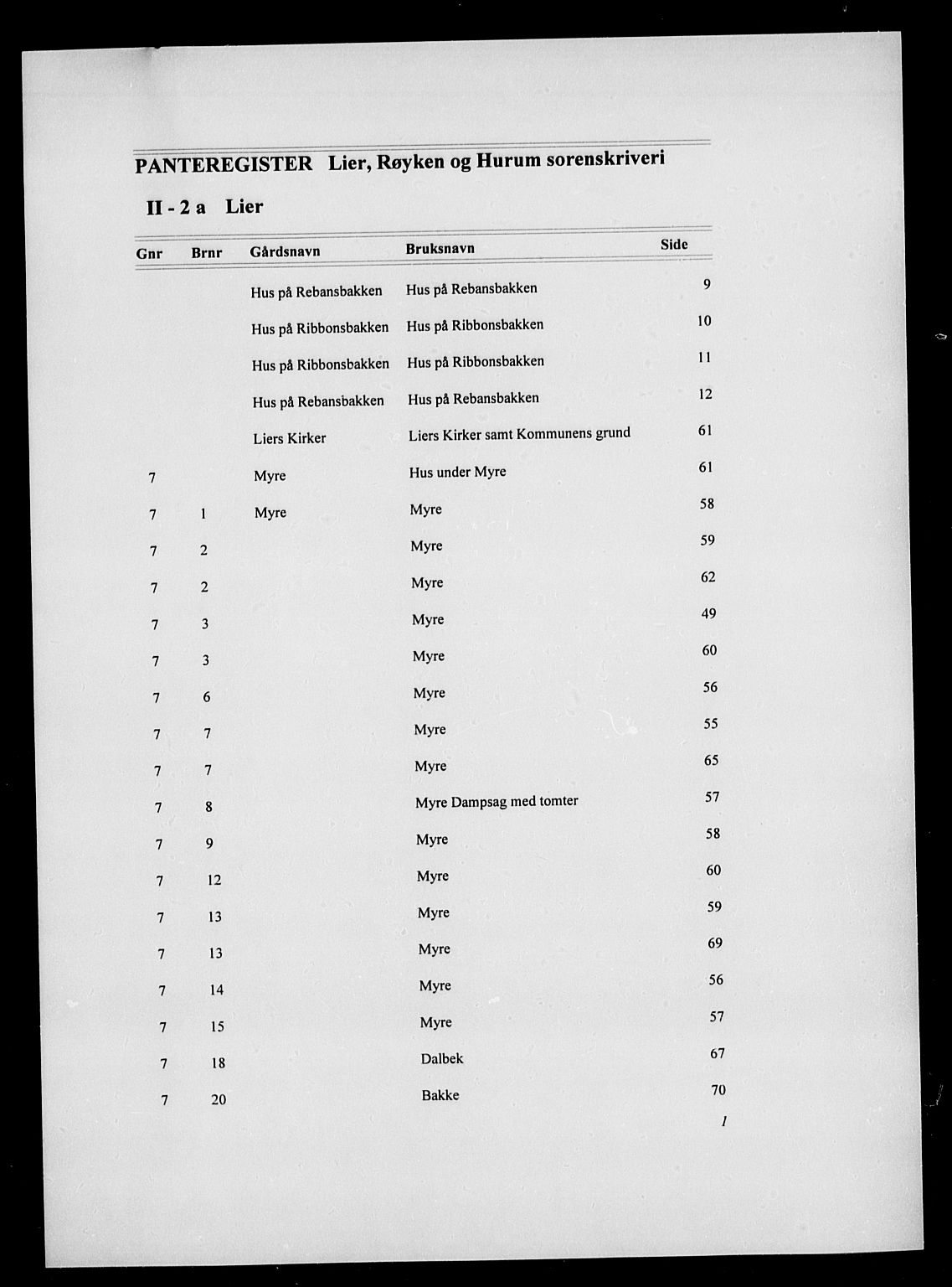 Lier, Røyken og Hurum sorenskriveri, AV/SAKO-A-89/G/Gb/Gbb/L0002a: Panteregister nr. II 2a