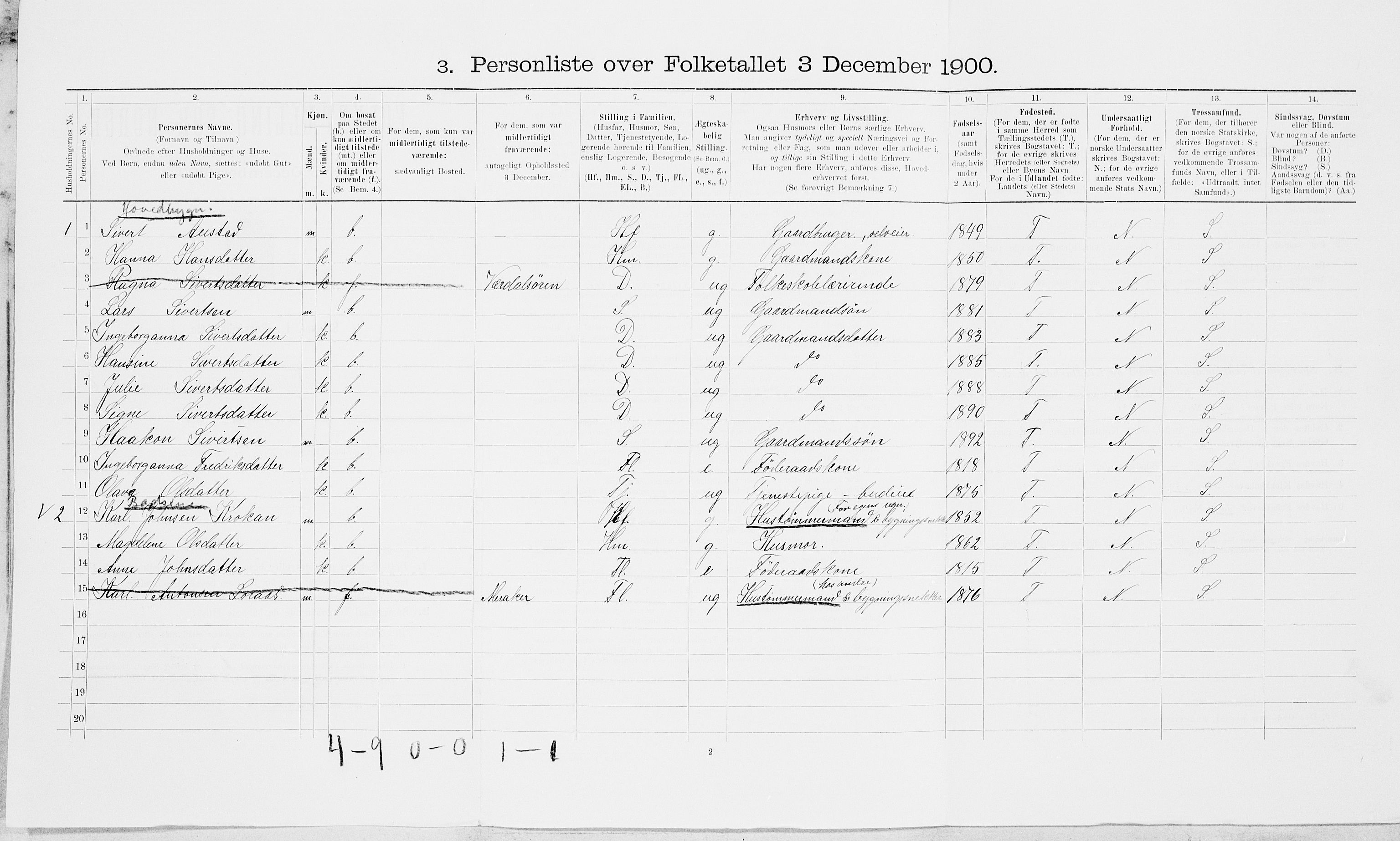 SAT, Folketelling 1900 for 1729 Inderøy herred, 1900, s. 119