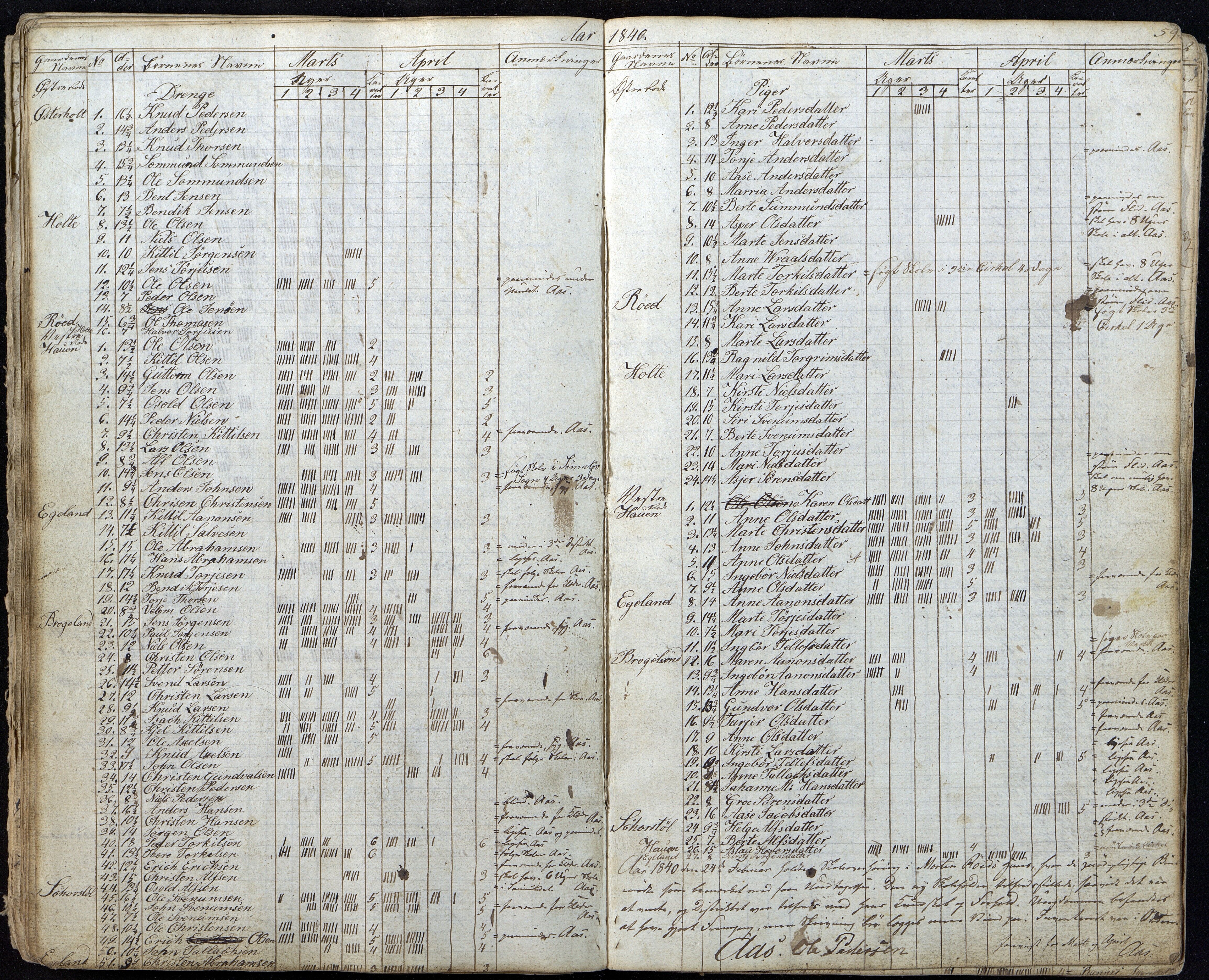 Gjerstad Kommune, Gjerstad Skole, AAKS/KA0911-550a/F01/L0002: Dagbok, 1826-1848