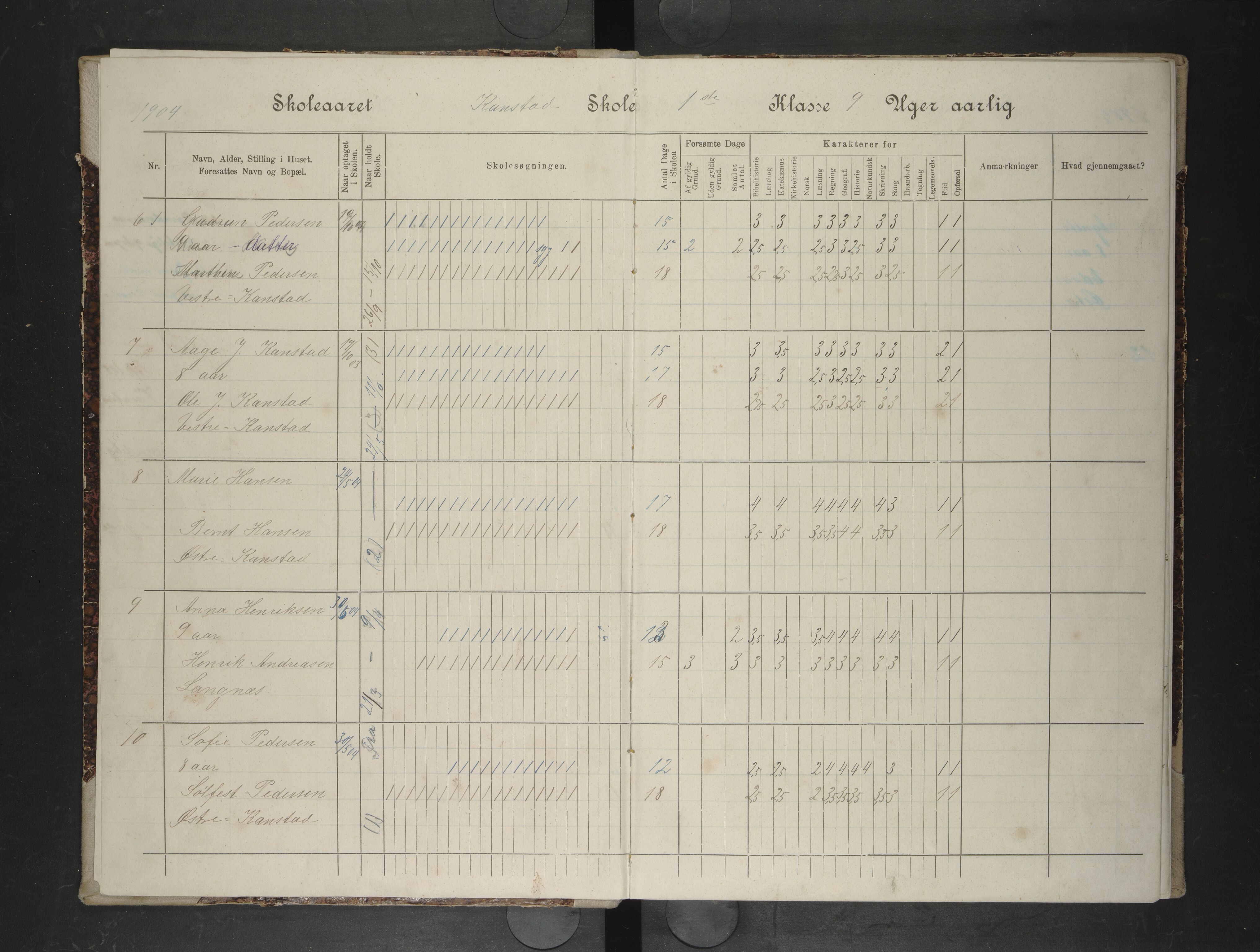 Lødingen kommune. Ymse skolekretser, AIN/K-18510.510.04/F/Fb/L0012: Dalheim/Kanstad/skogstrand/Strand/Ytterstad, 1904-1913